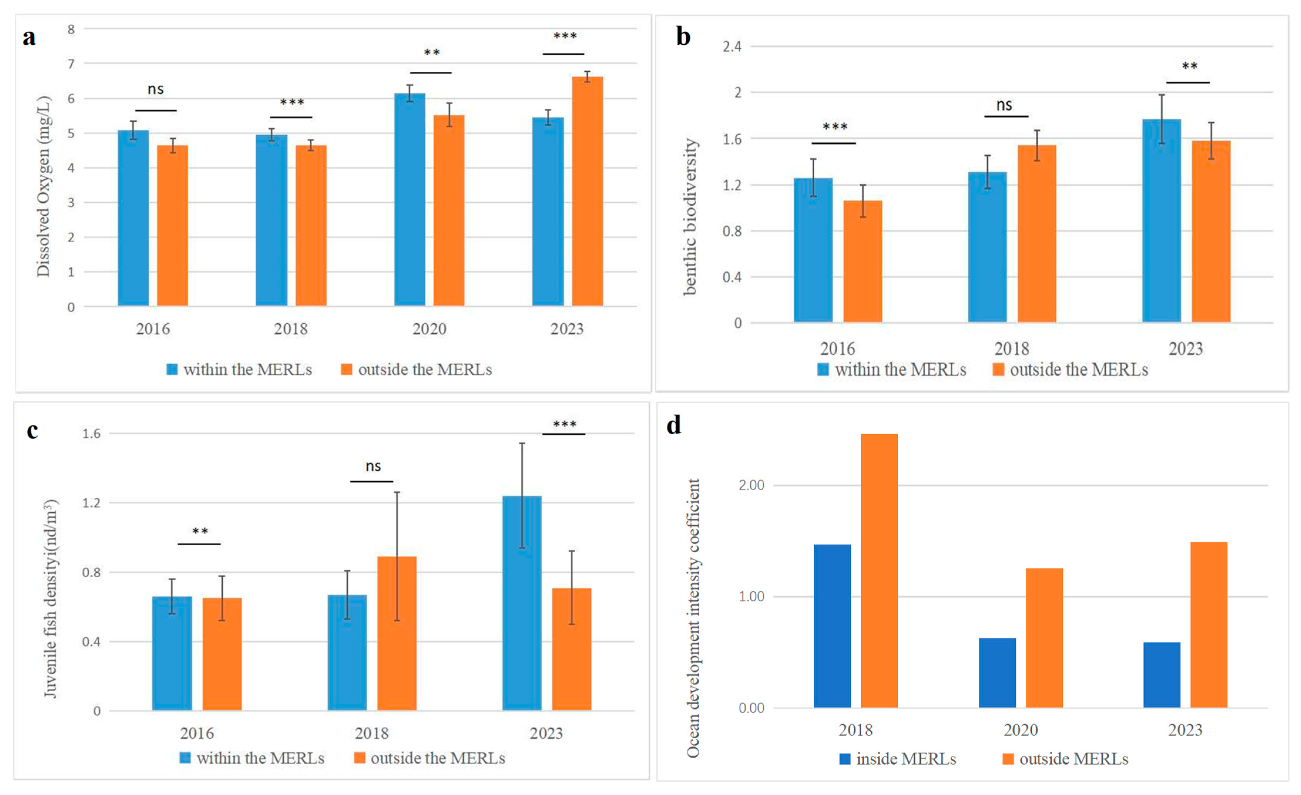 Sustainability 17 08323 g003