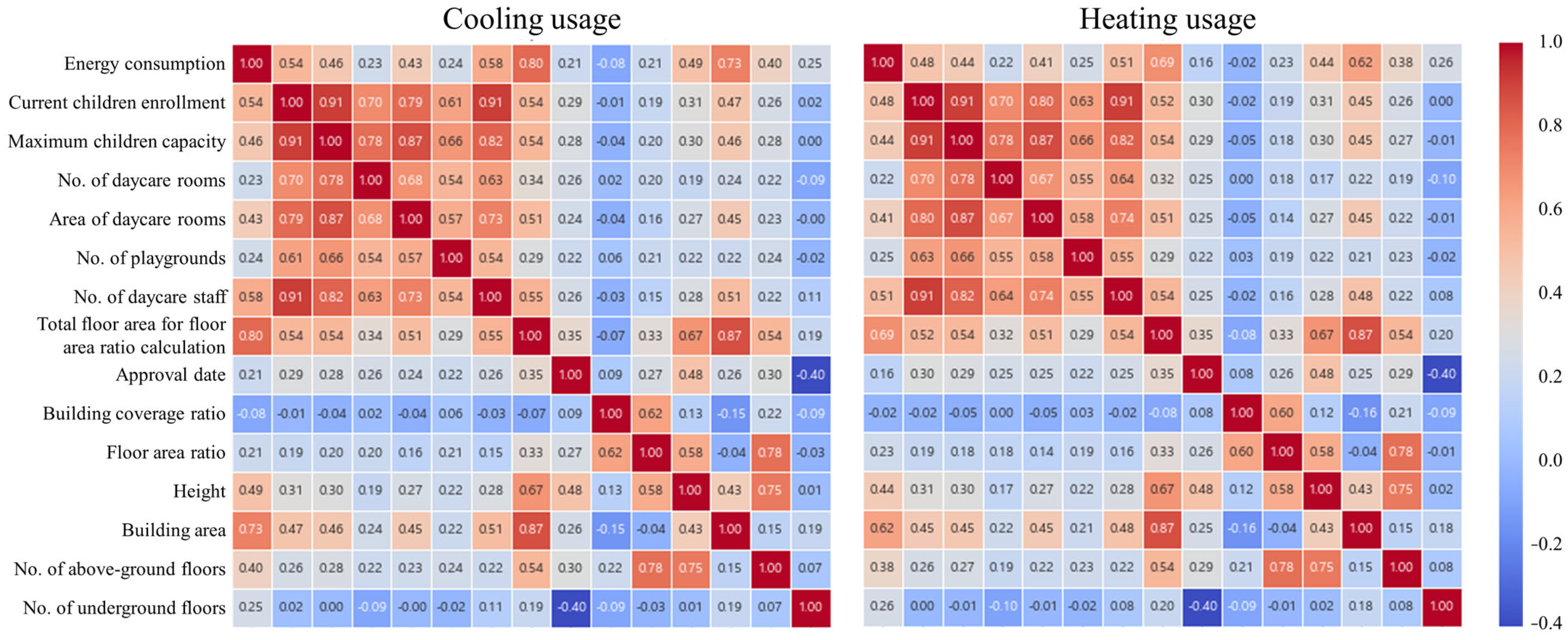 Sustainability 17 08339 g002