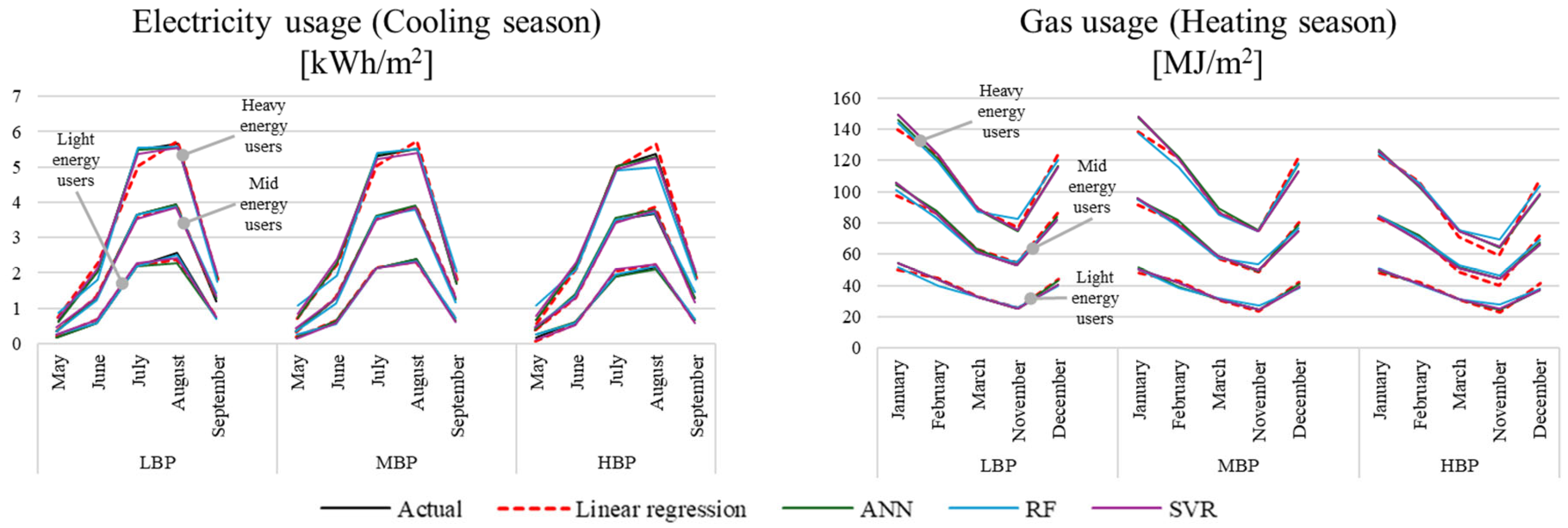 Sustainability 17 08339 g010