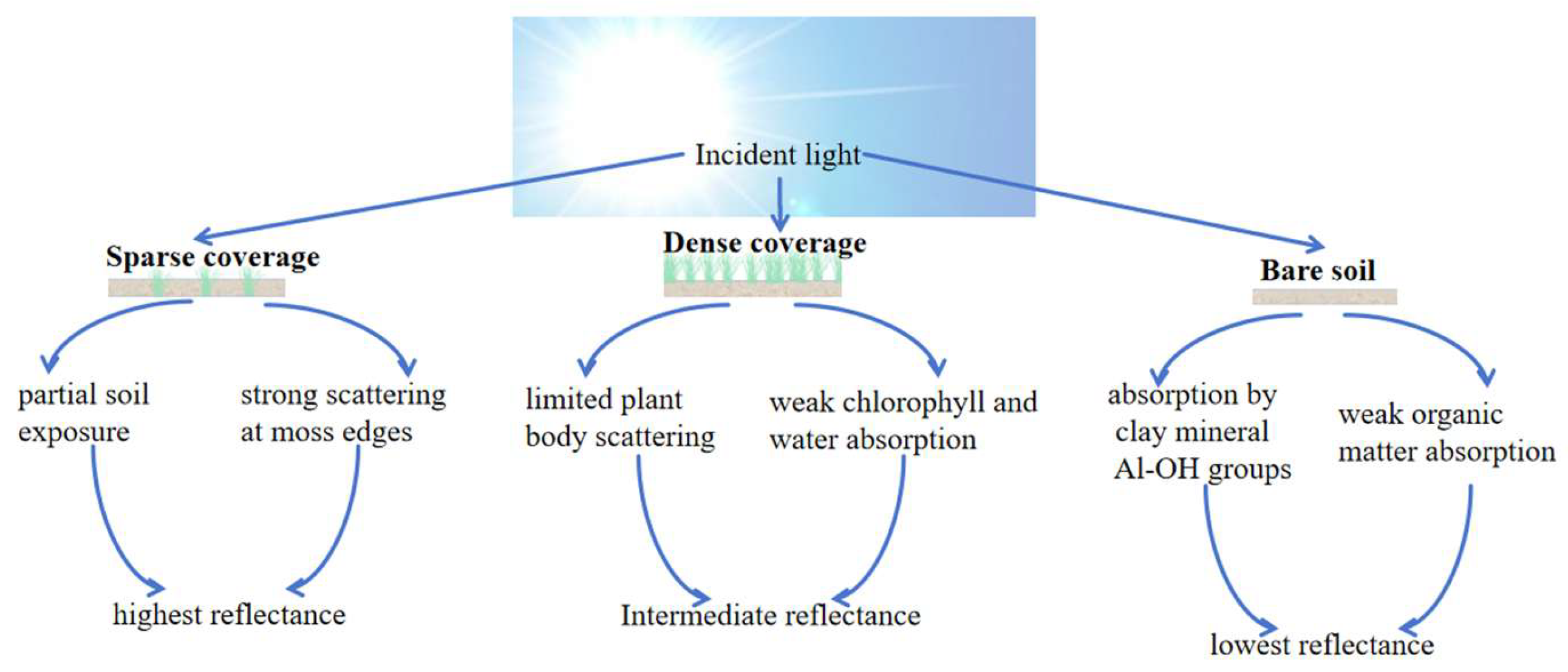 Sustainability 17 08348 g006