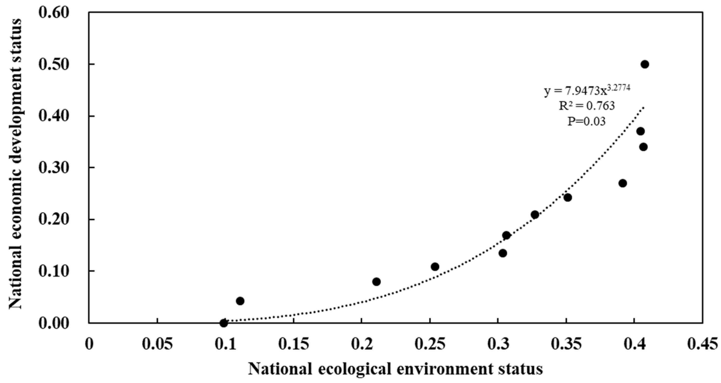 Sustainability 17 08353 g002 Sustainability 17 08353 g002