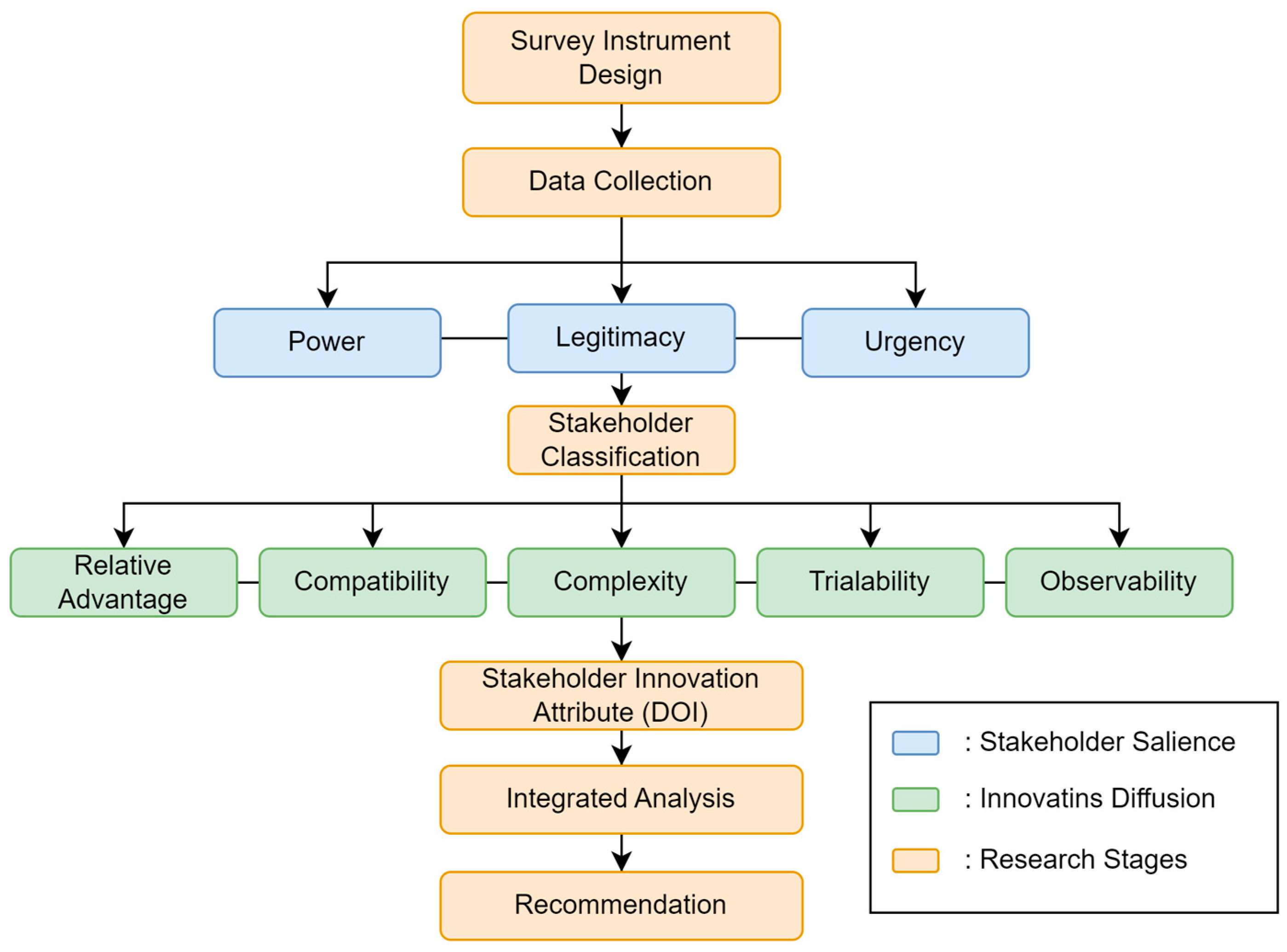 Sustainability 17 08368 g002