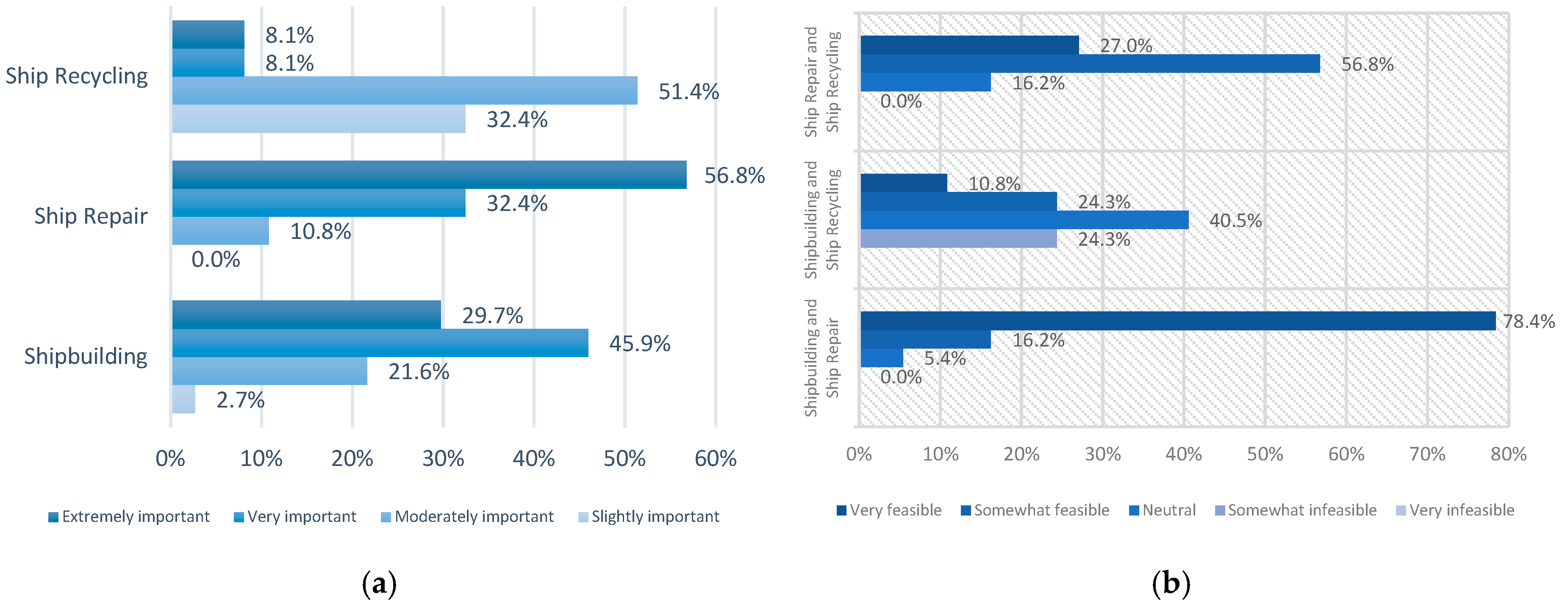 Sustainability 17 08368 g005