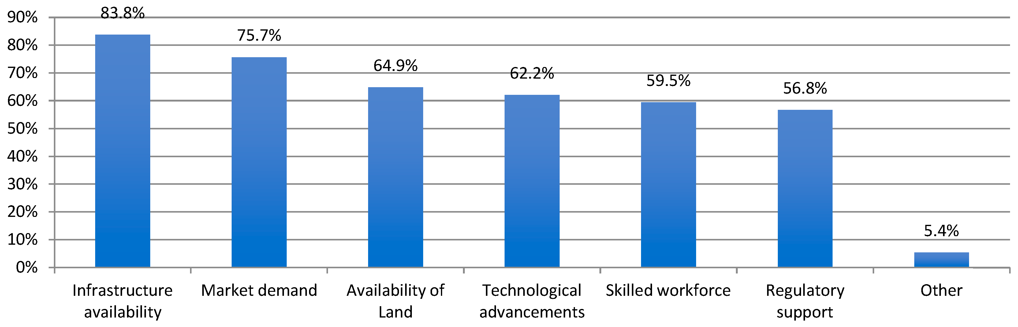 Sustainability 17 08368 g006