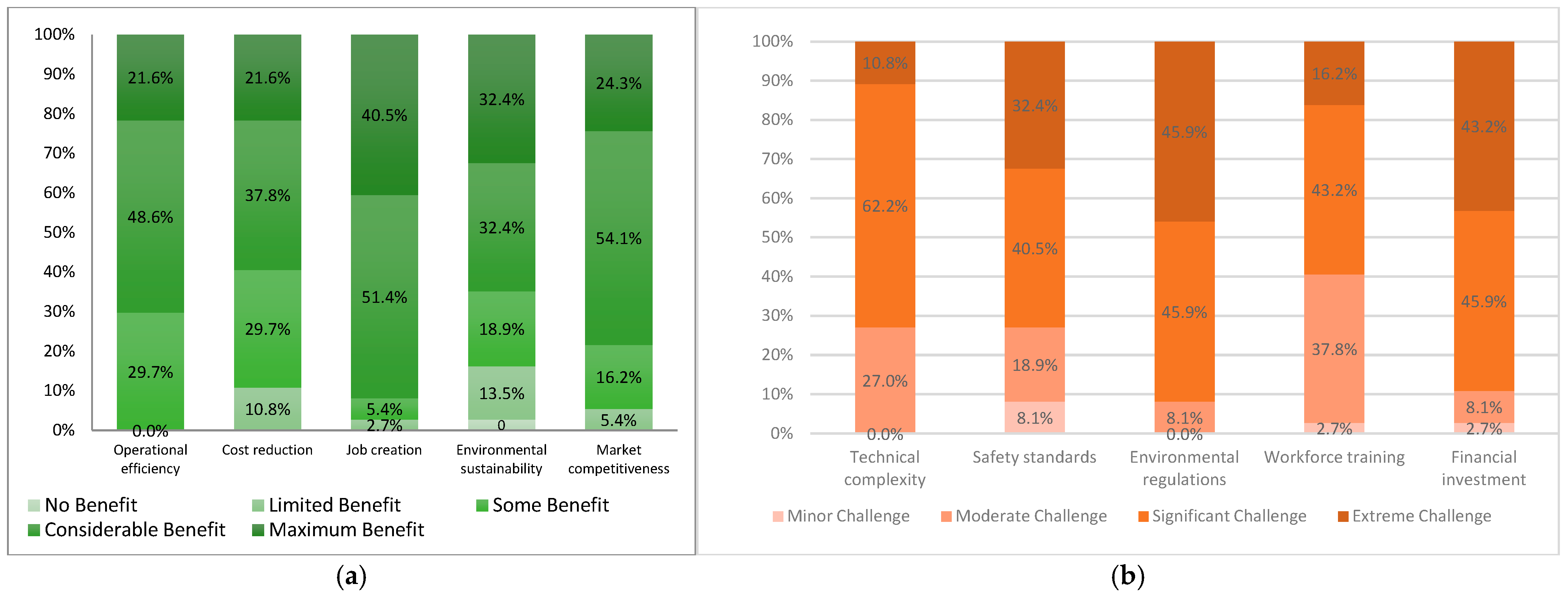 Sustainability 17 08368 g007
