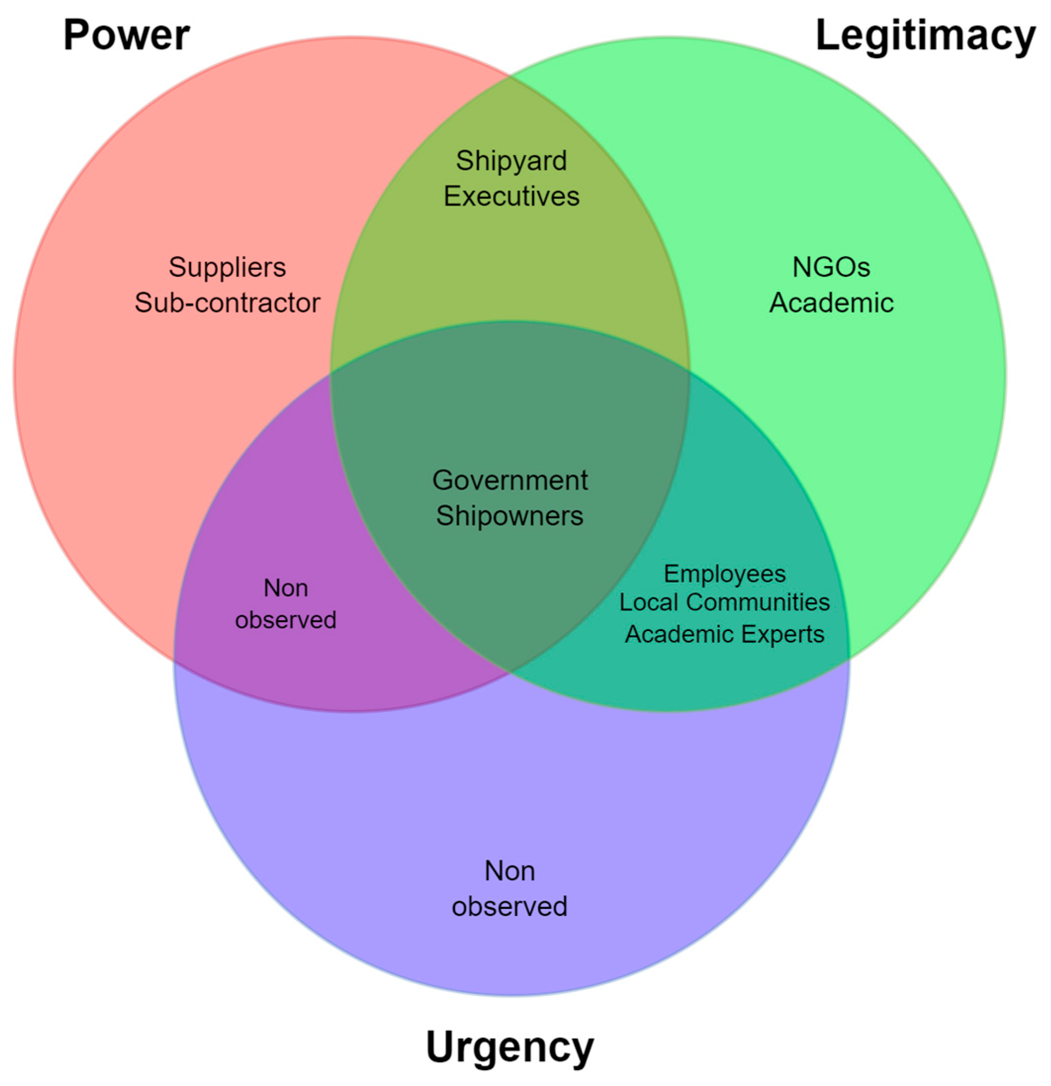 Sustainability 17 08368 g008