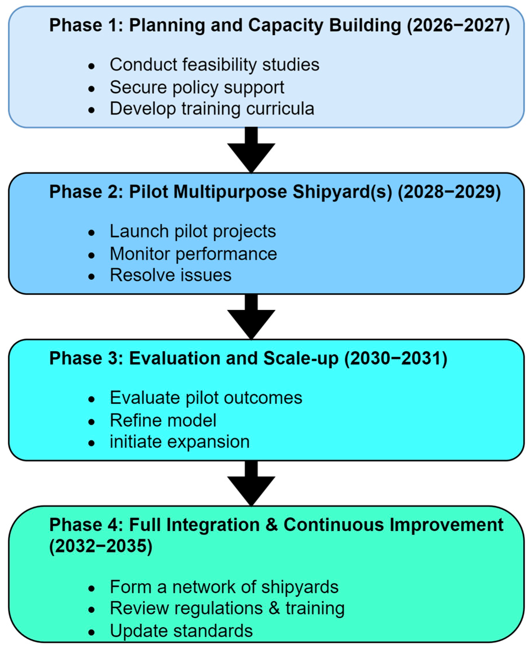 Sustainability 17 08368 g010