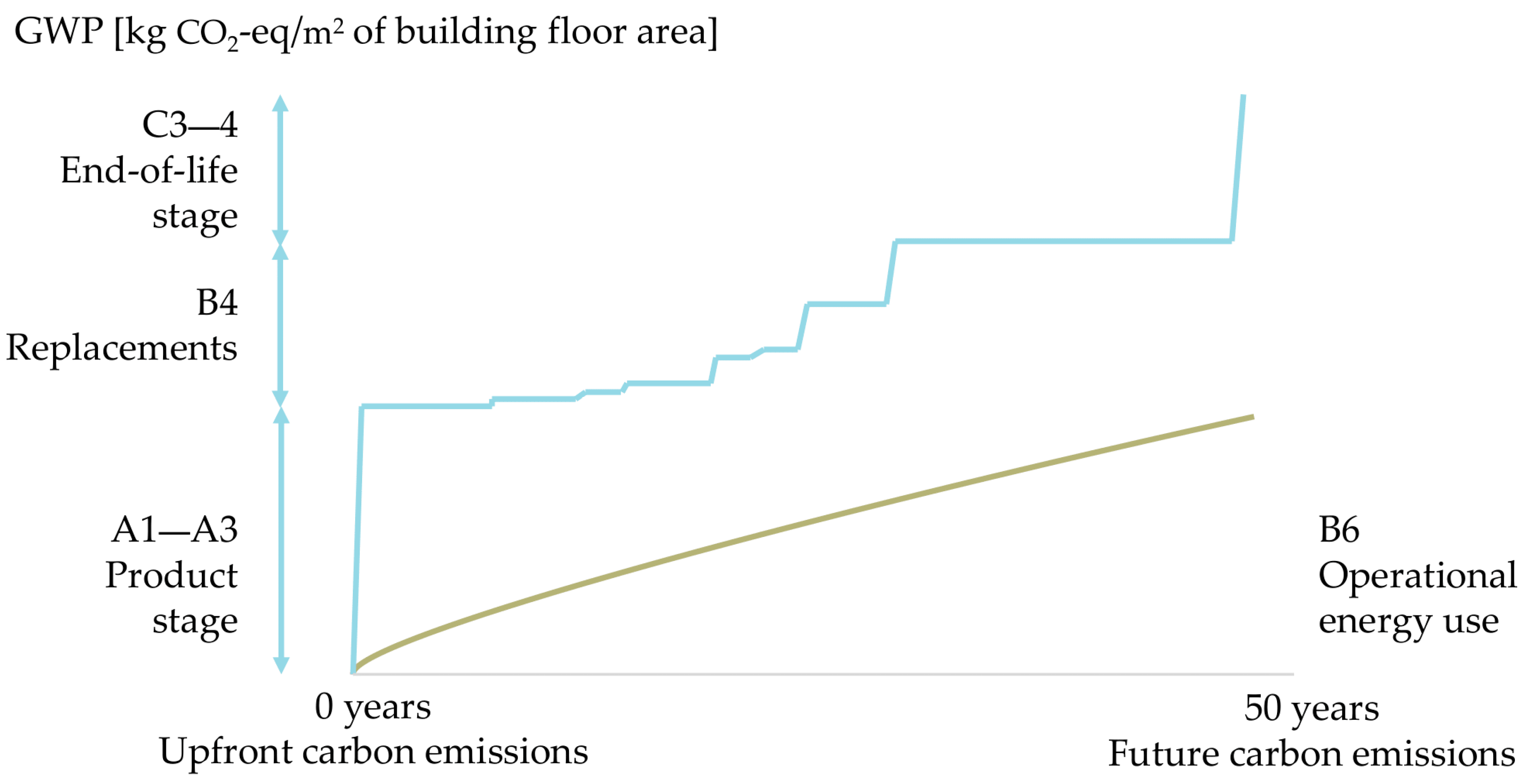Sustainability 17 08369 g003