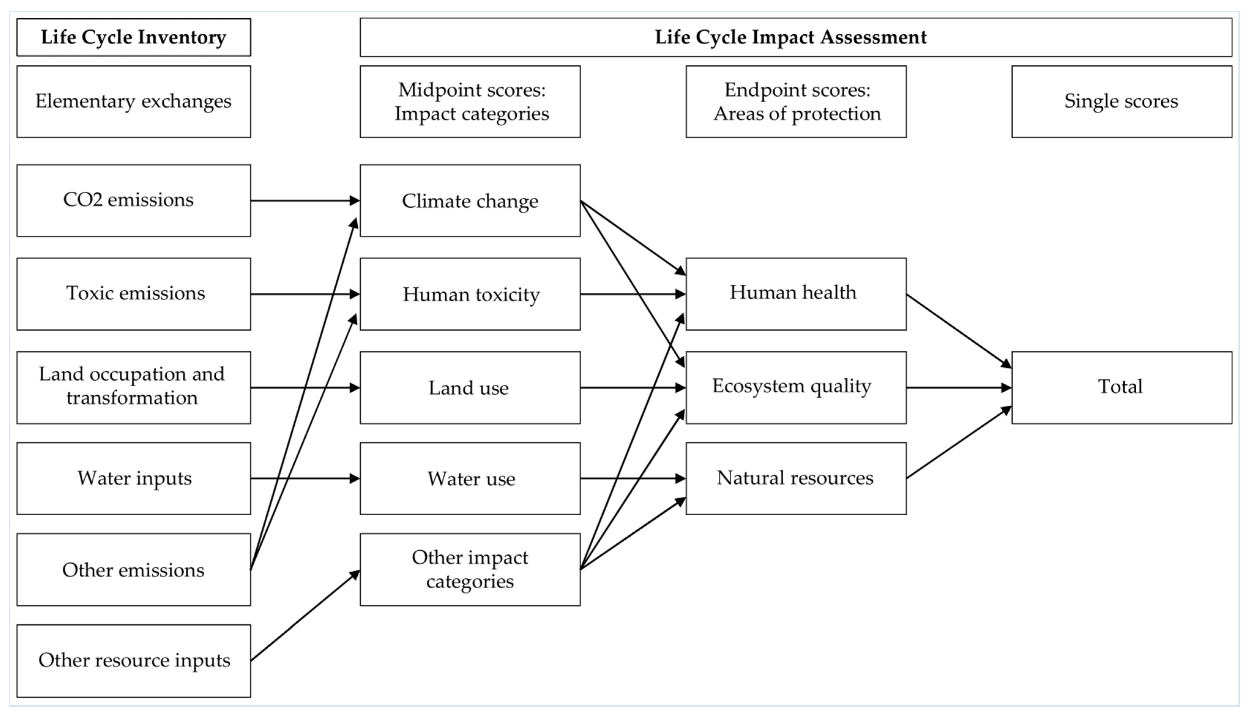 Sustainability 17 08369 g004