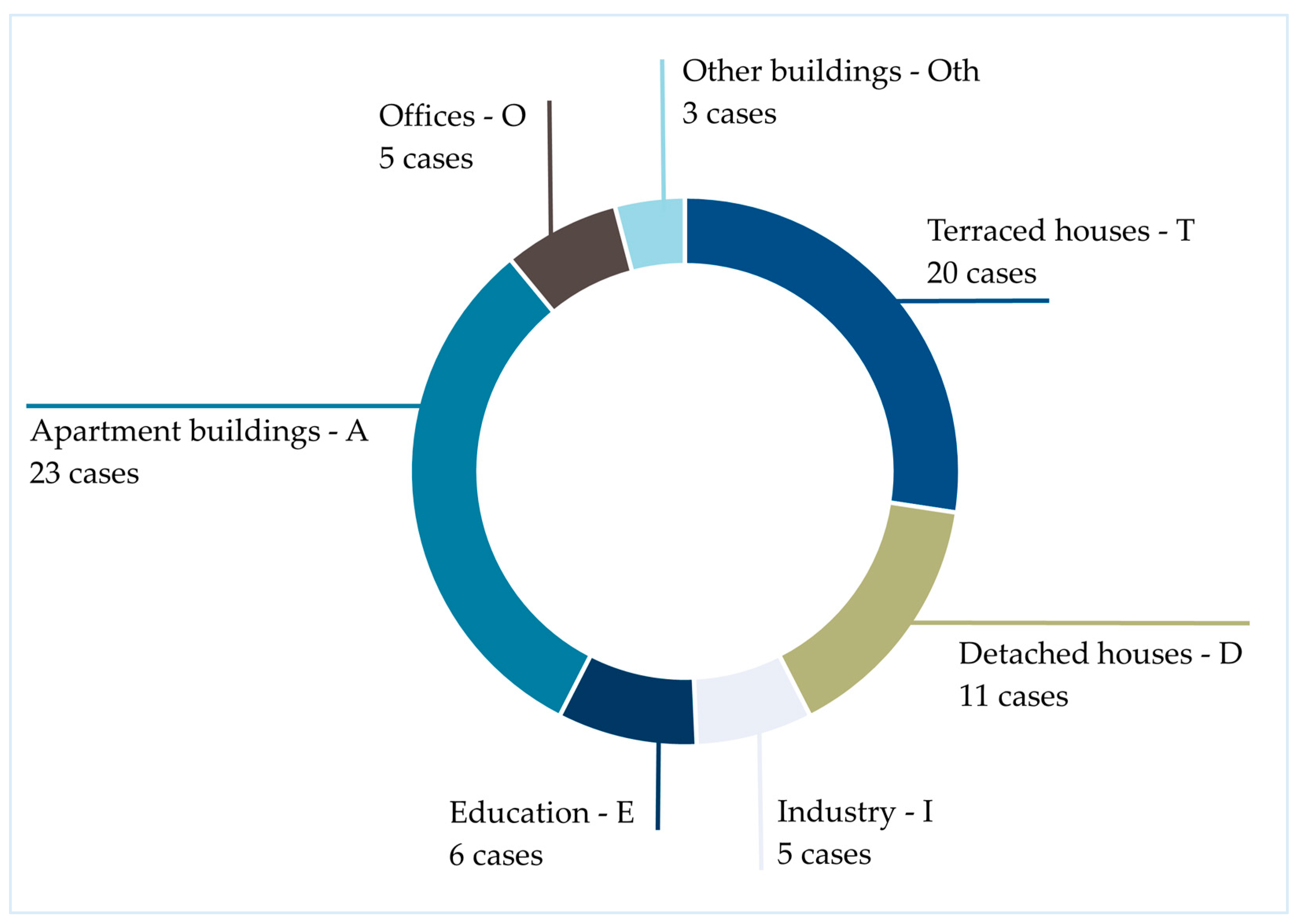 Sustainability 17 08369 g005