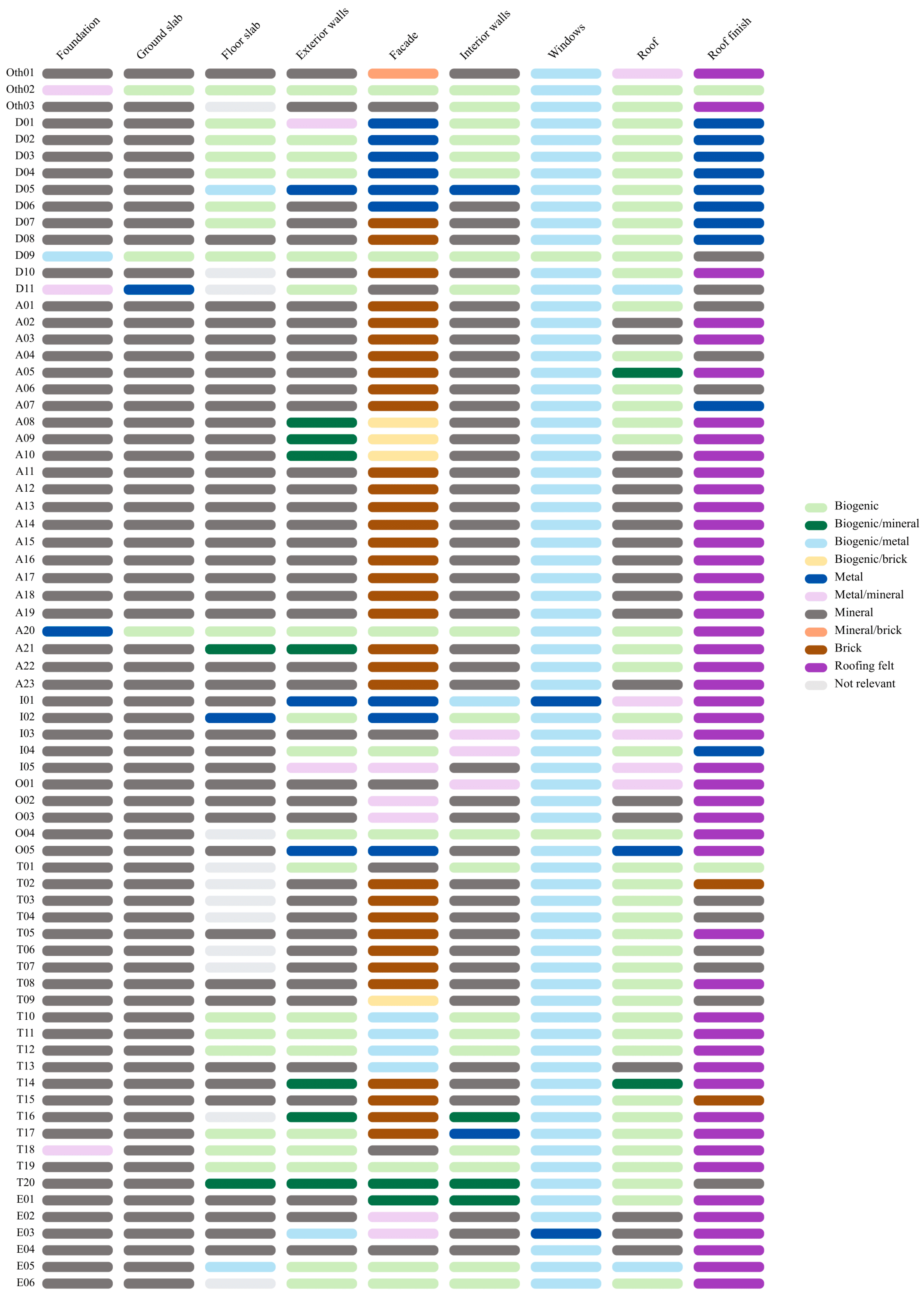 Sustainability 17 08369 g007