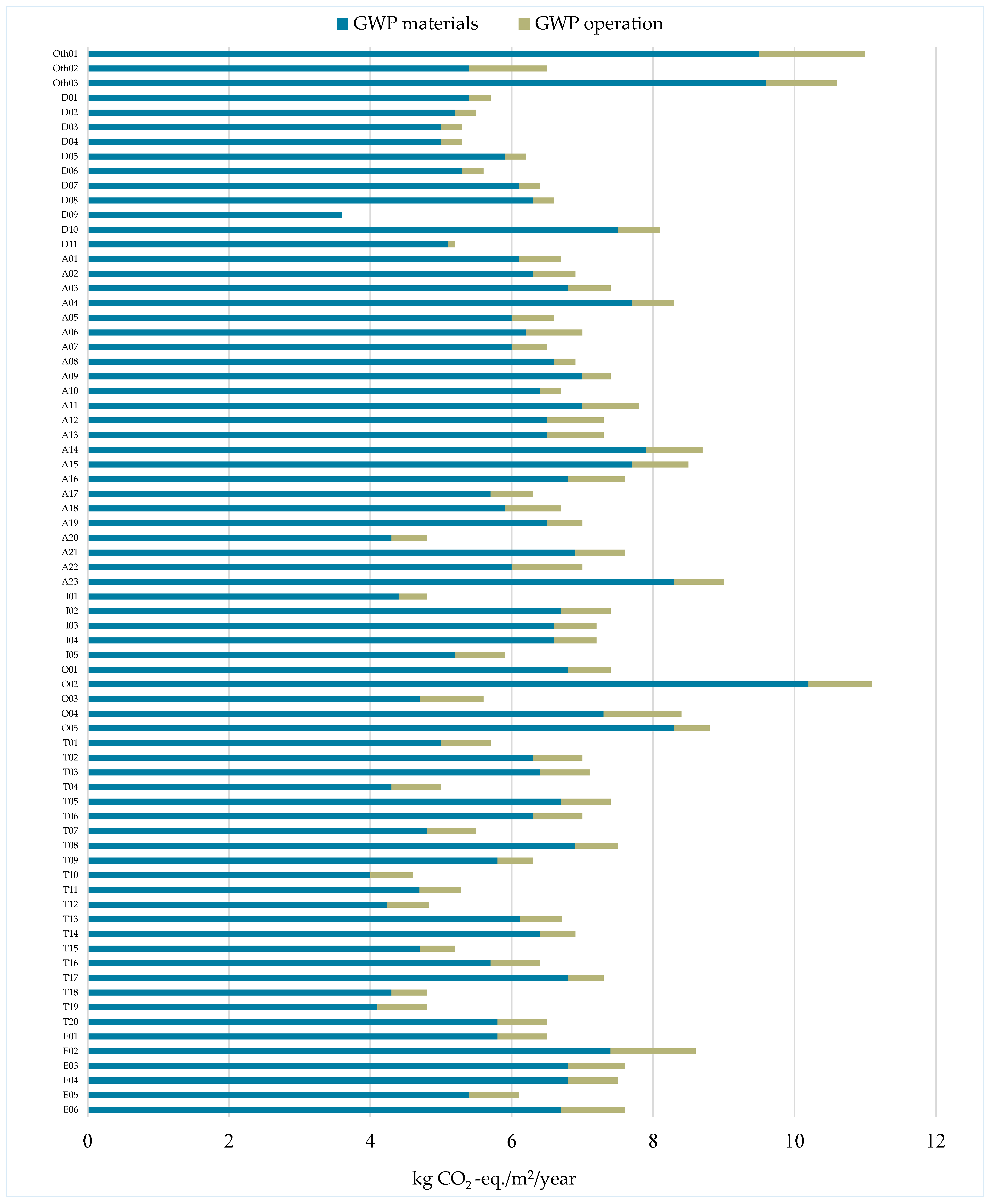Sustainability 17 08369 g008