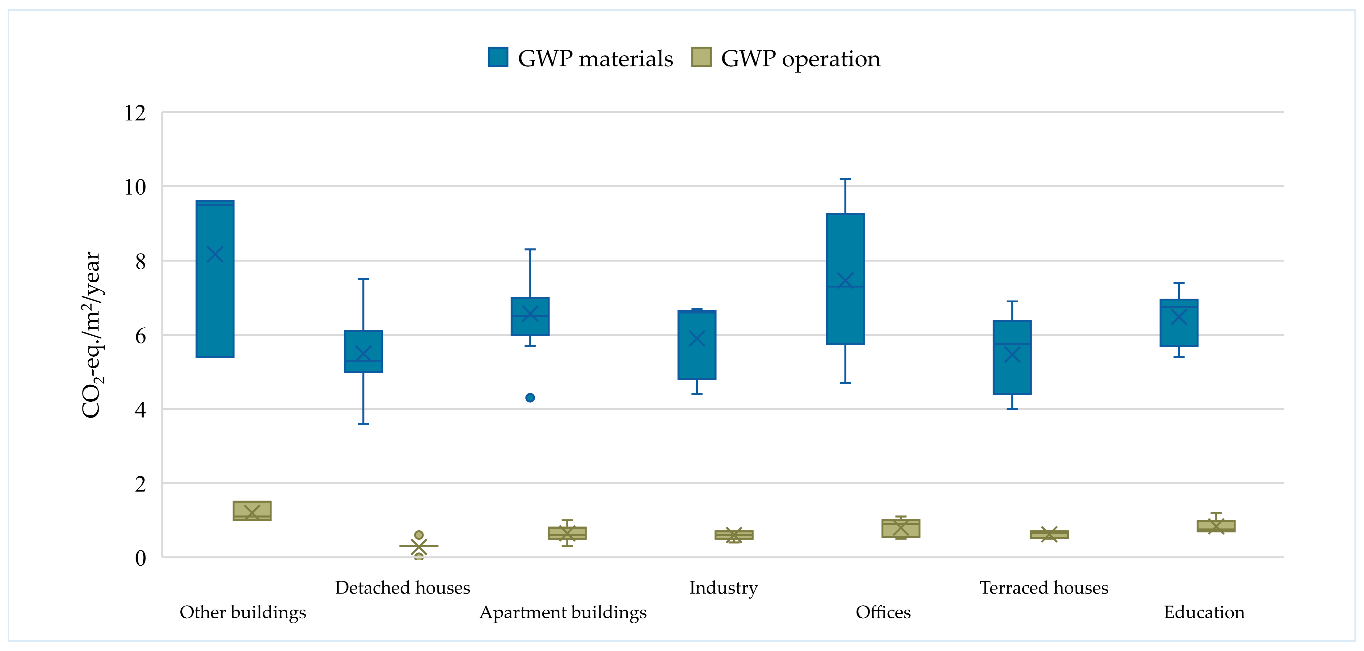 Sustainability 17 08369 g010