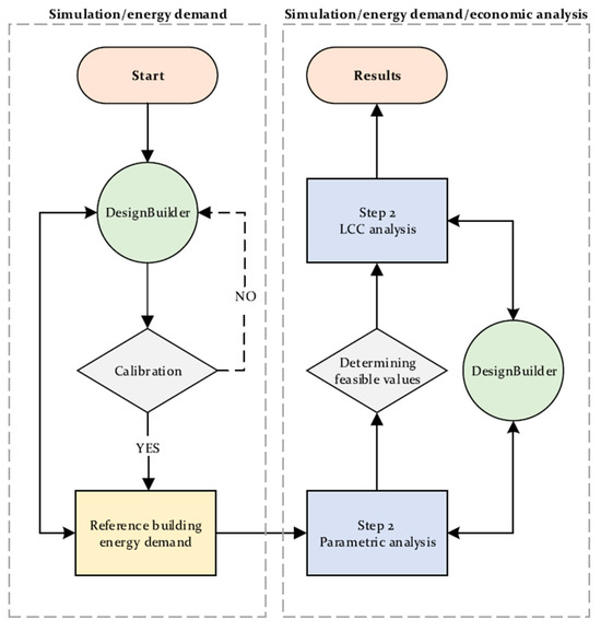 Sustainability 17 08399 g003