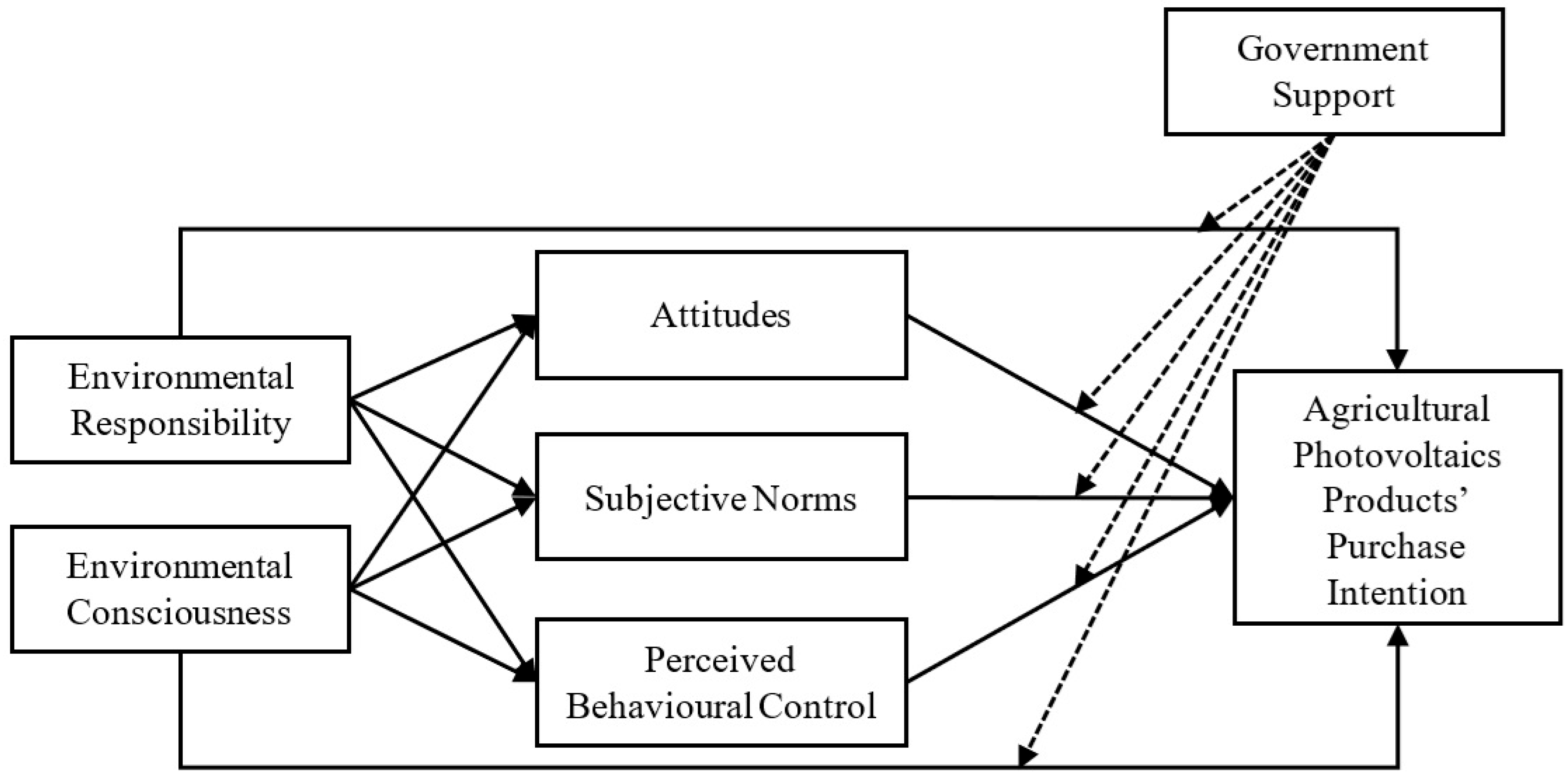 Sustainability 17 08409 g001