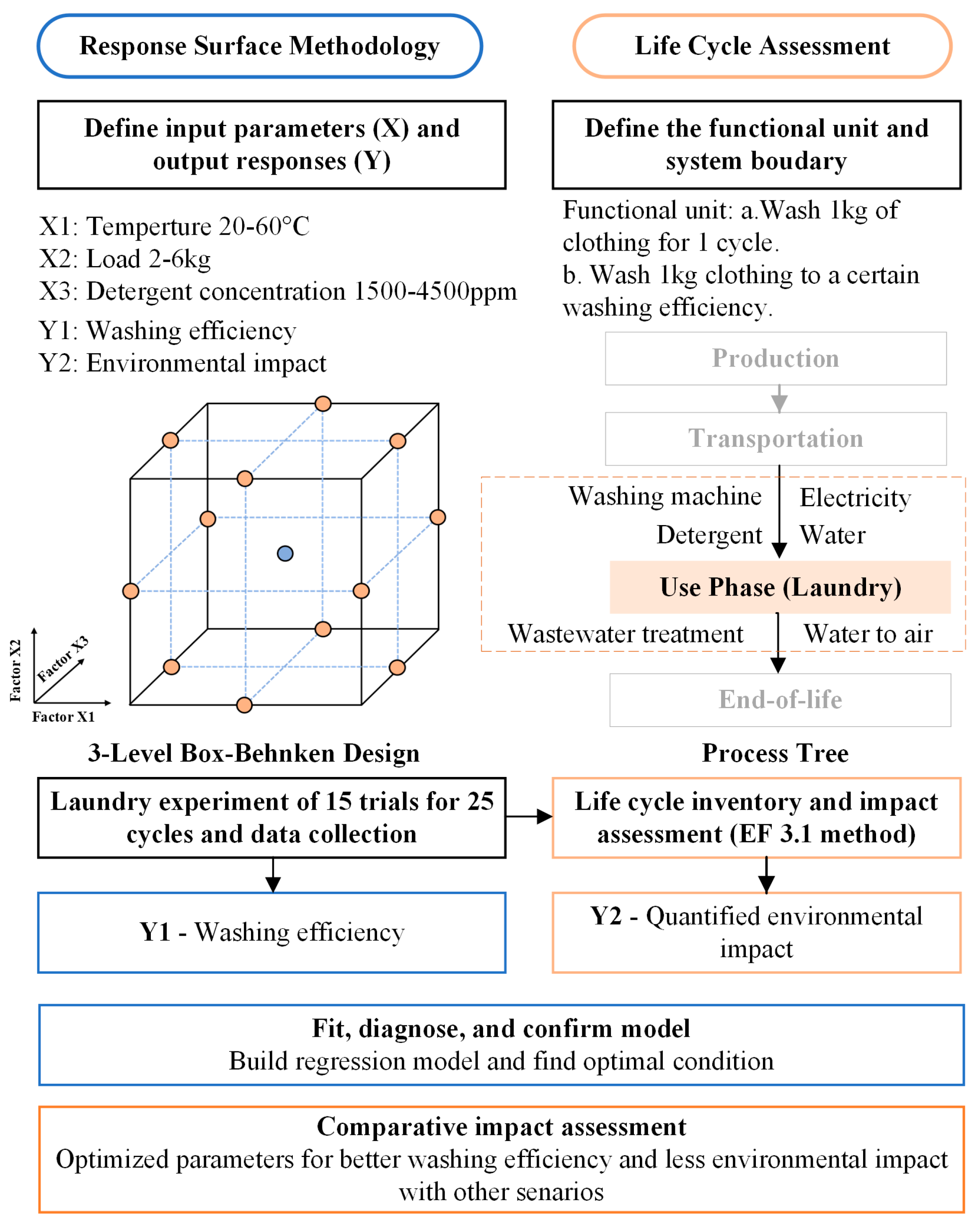 Sustainability 17 08411 g001