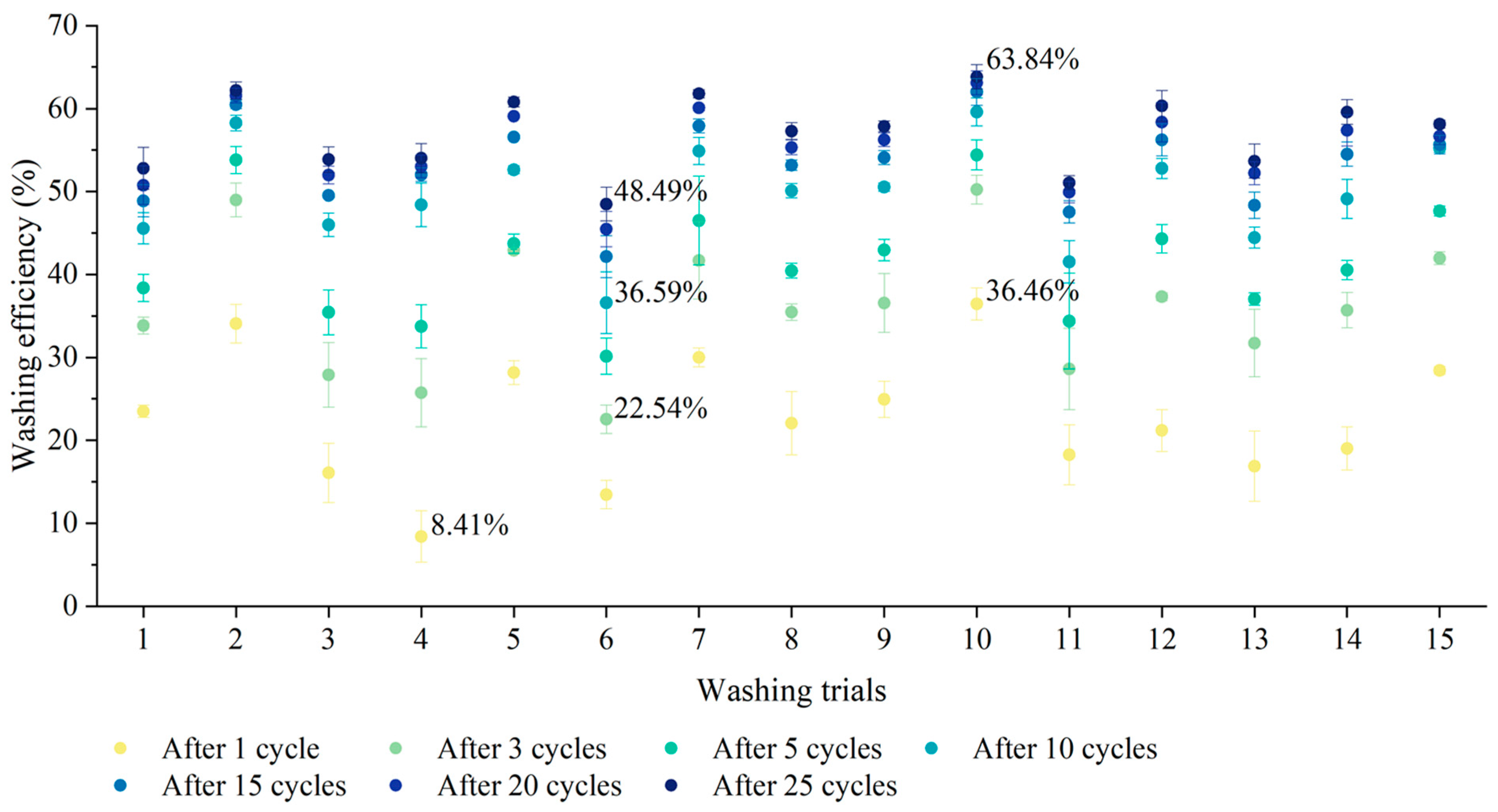 Sustainability 17 08411 g003