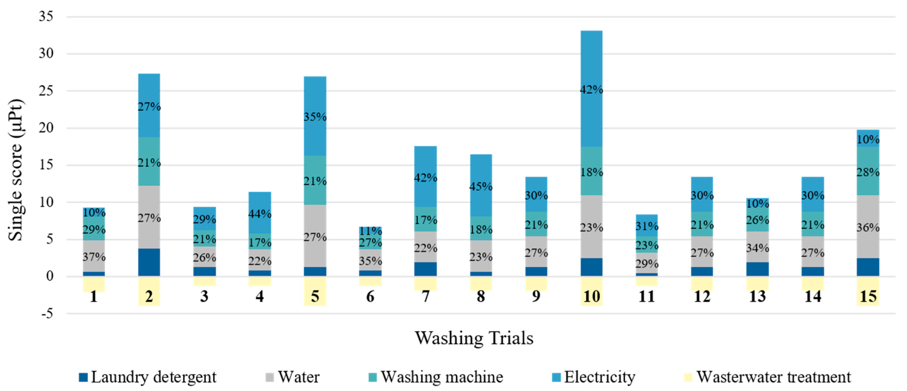 Sustainability 17 08411 g005