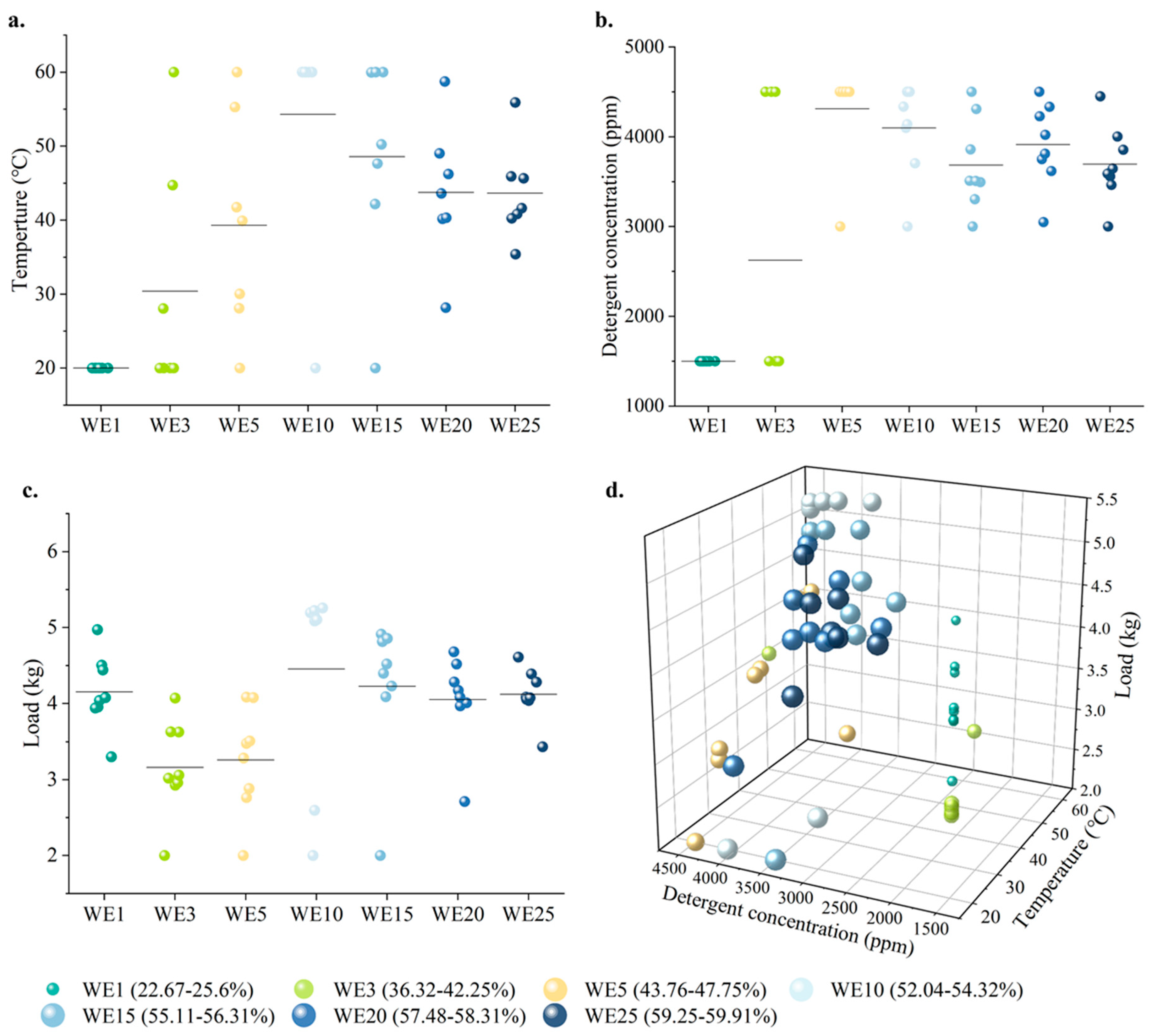 Sustainability 17 08411 g006