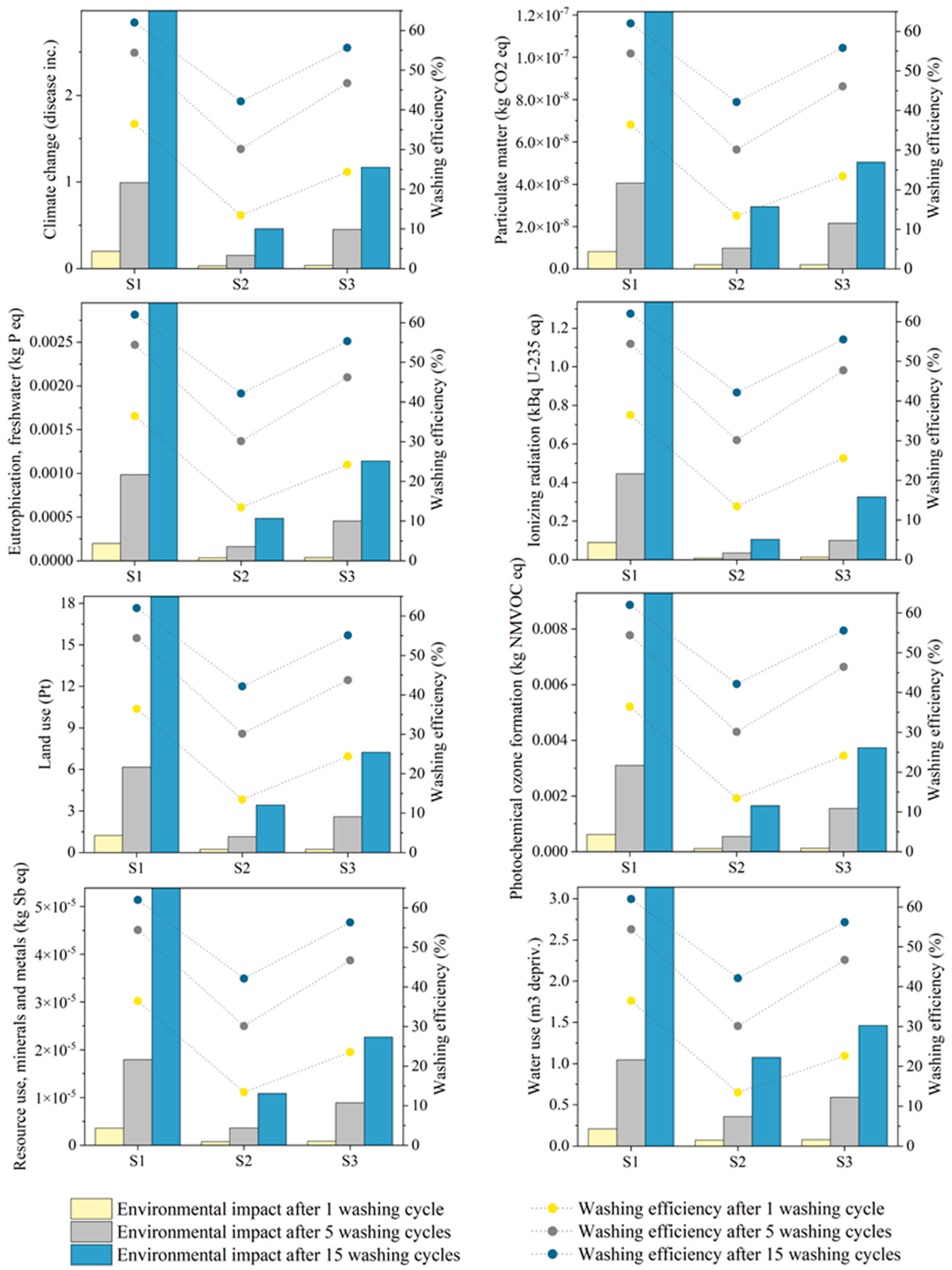 Sustainability 17 08411 g007