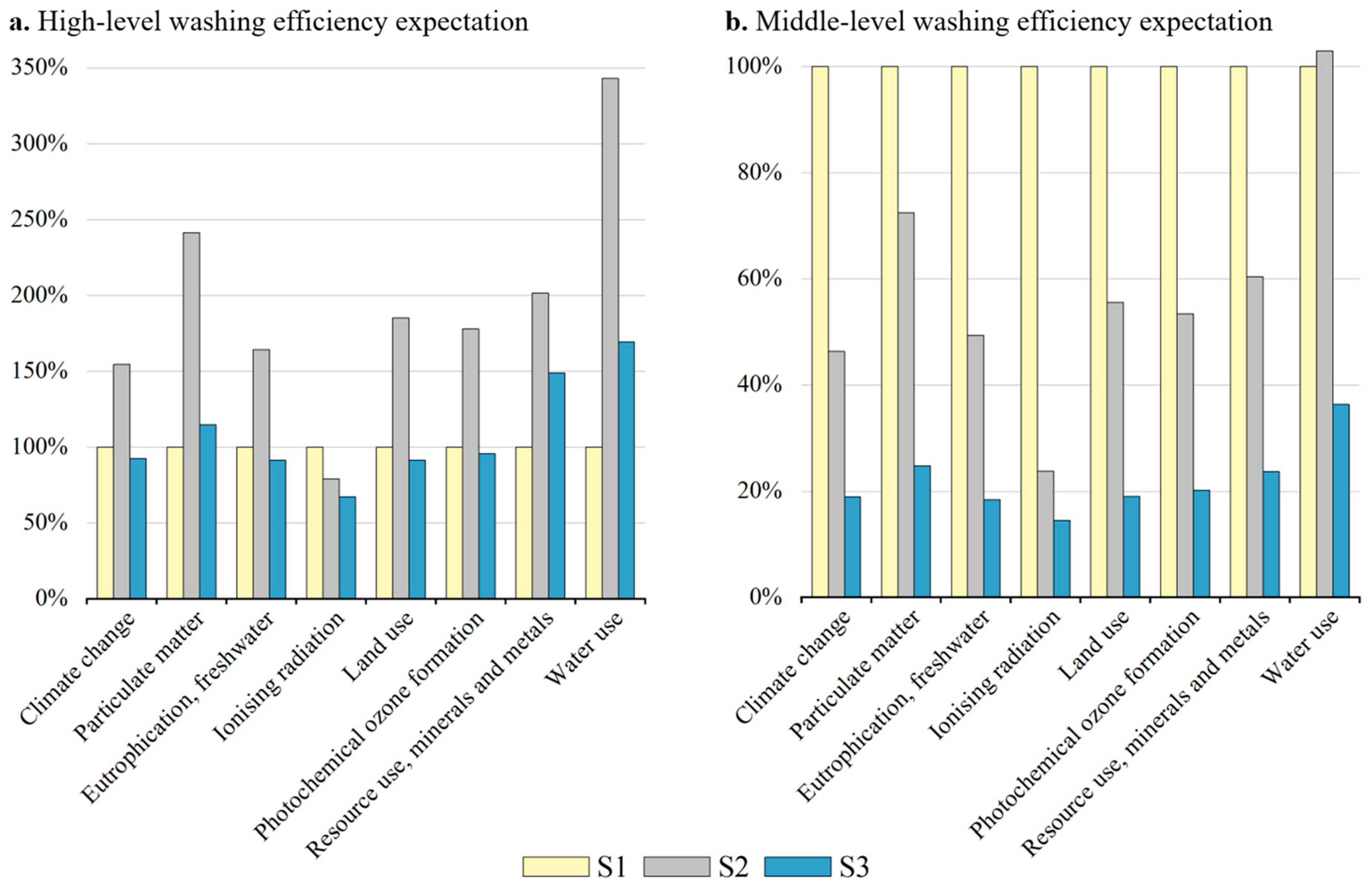 Sustainability 17 08411 g008