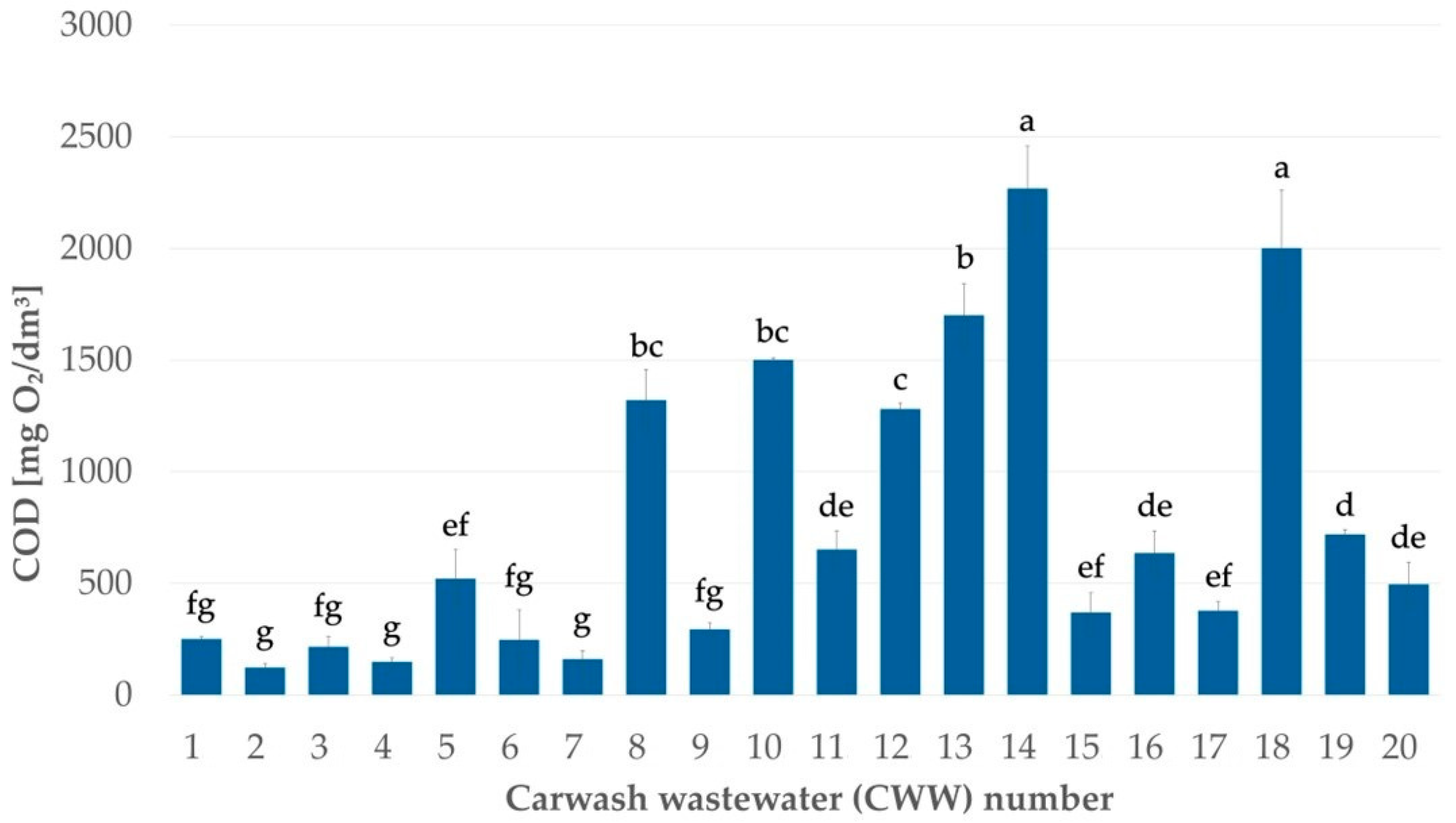 Sustainability 17 08414 g001