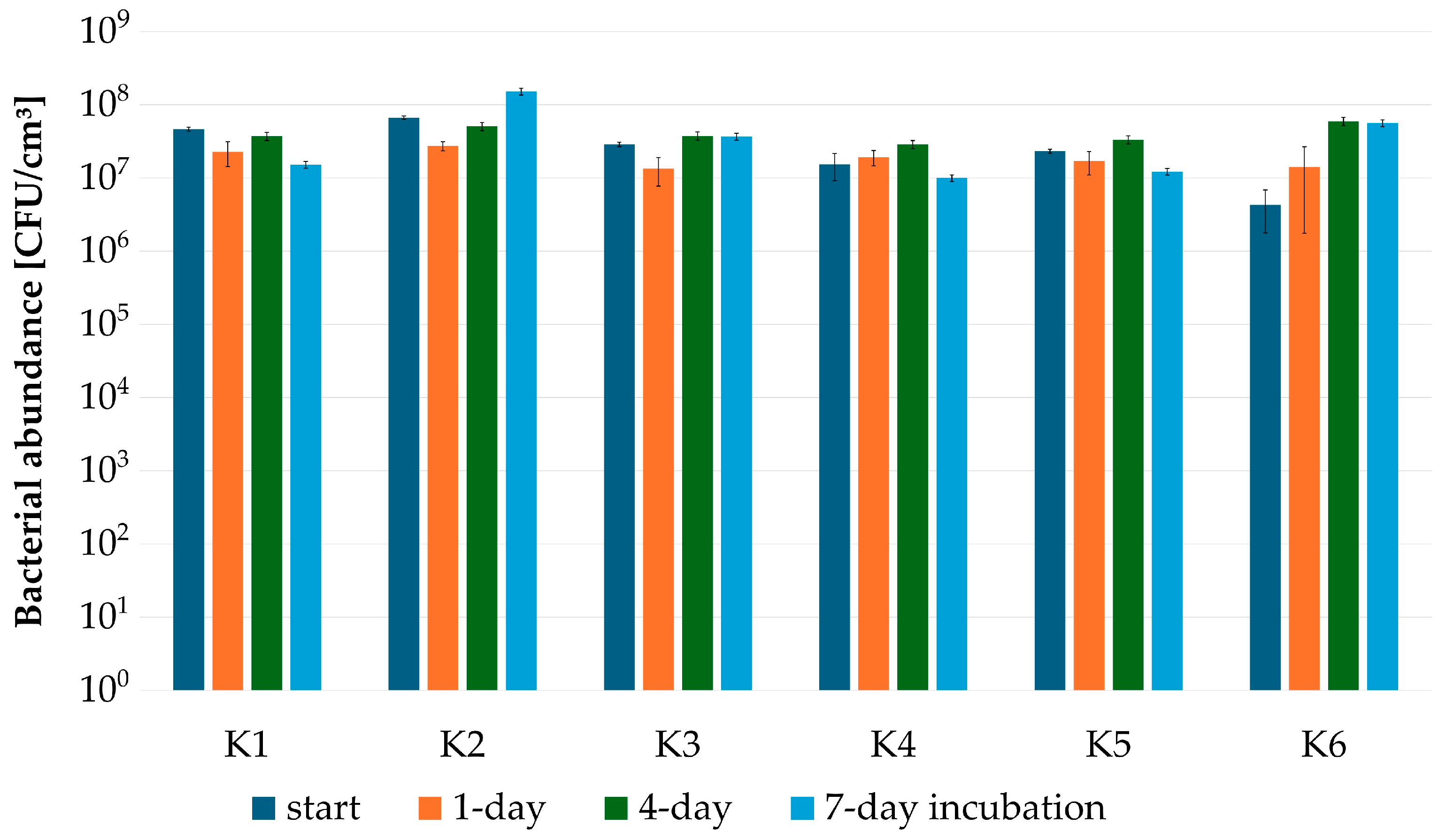Sustainability 17 08414 g003