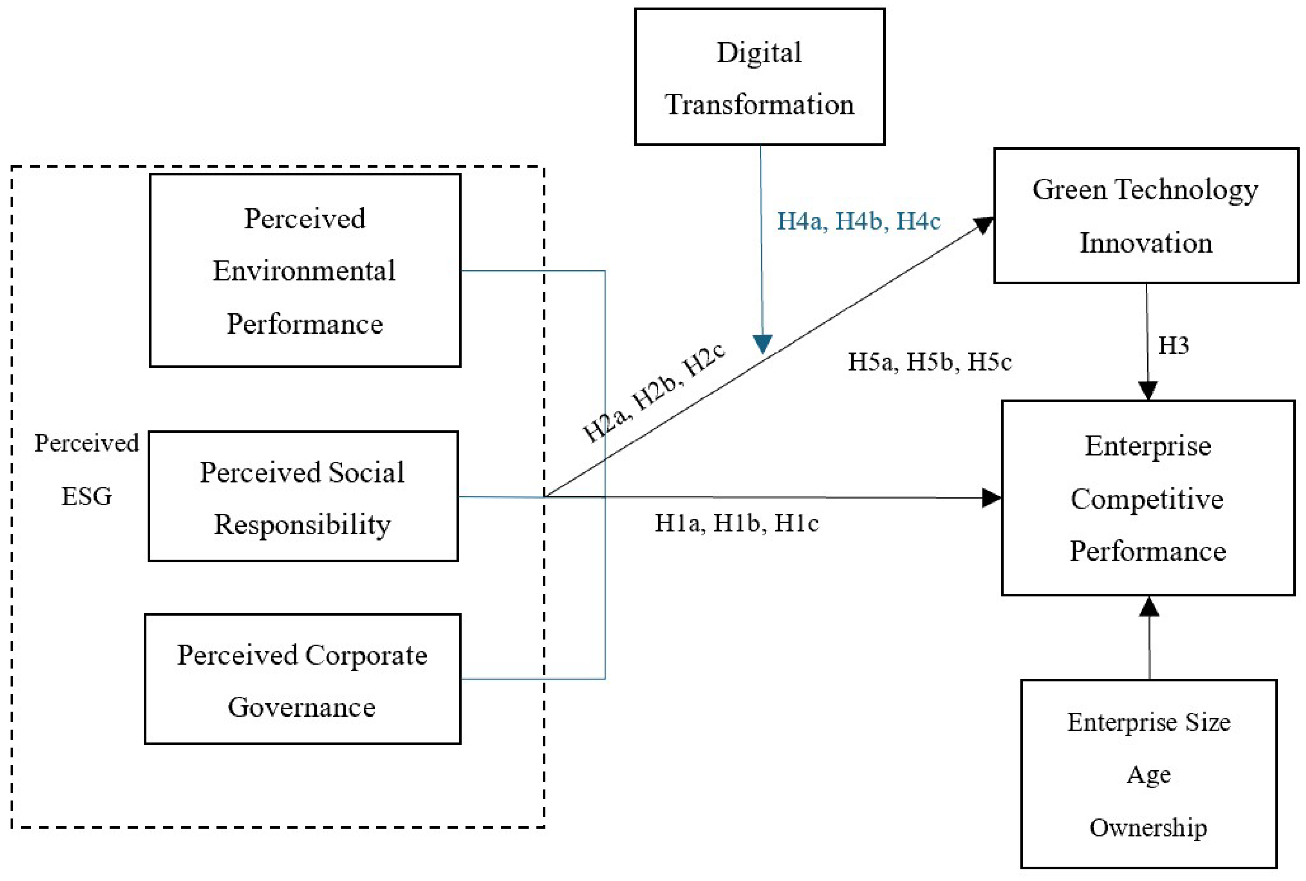 Sustainability 17 08415 g001 Sustainability 17 08415 g001