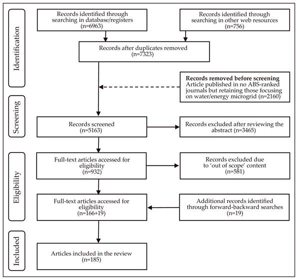 Sustainability 17 08418 i001