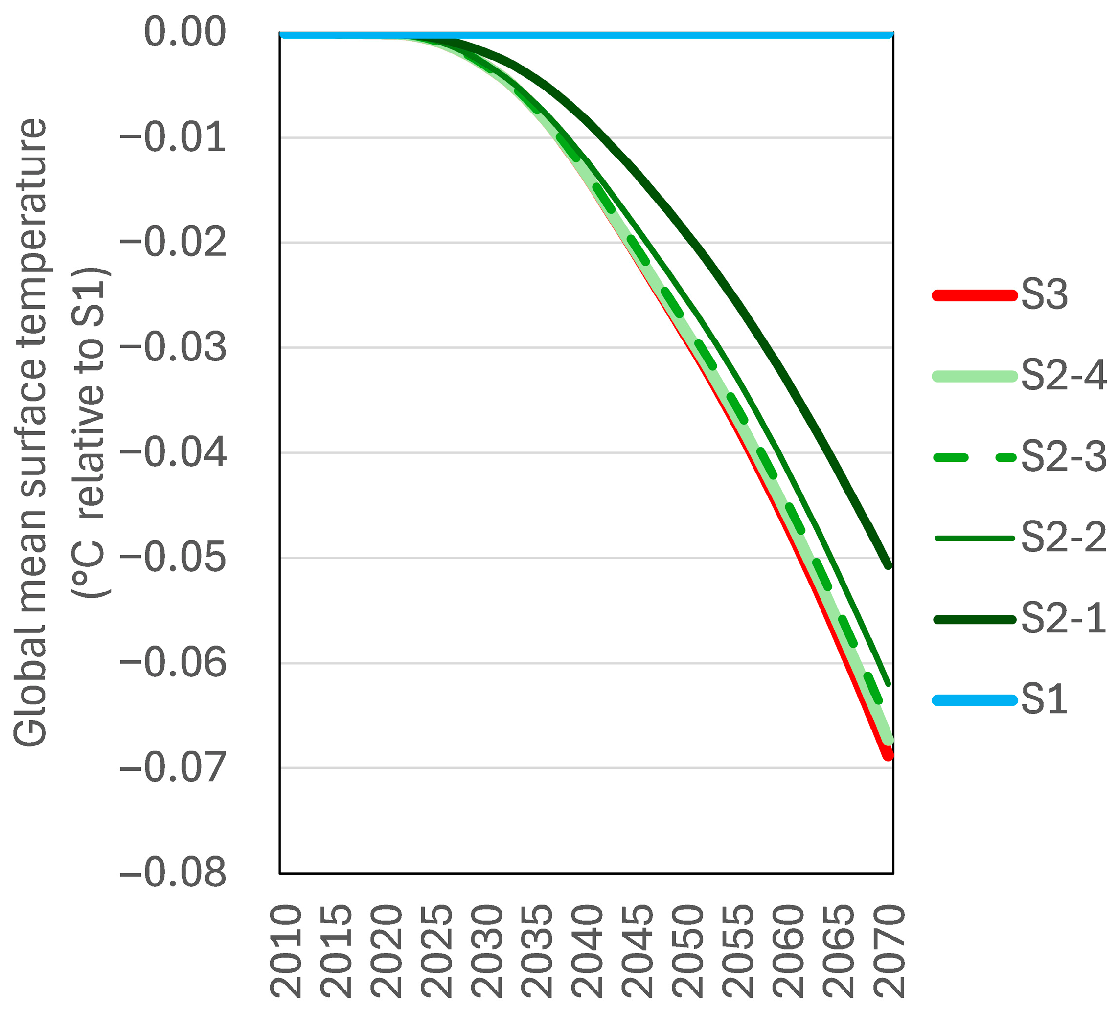 Sustainability 17 08429 g007