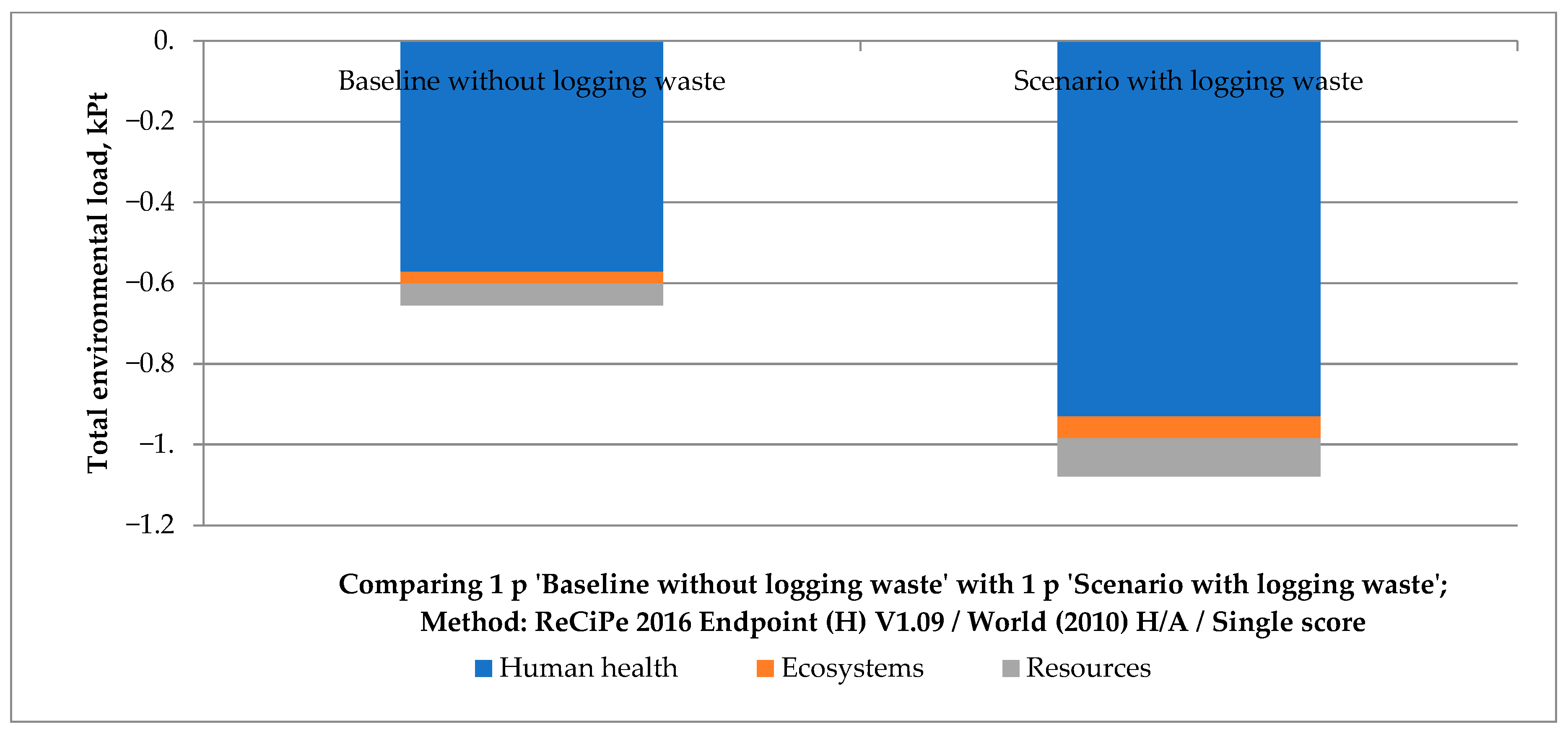 Sustainability 17 08438 g006