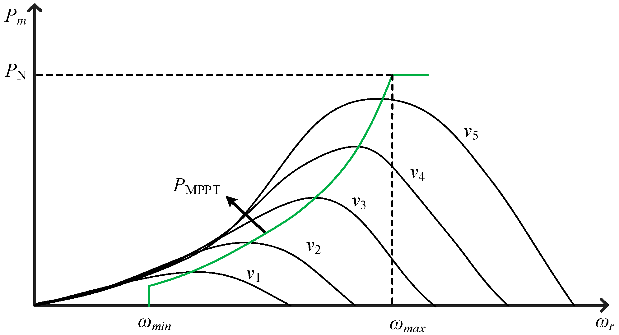 Sustainability 17 08445 g002