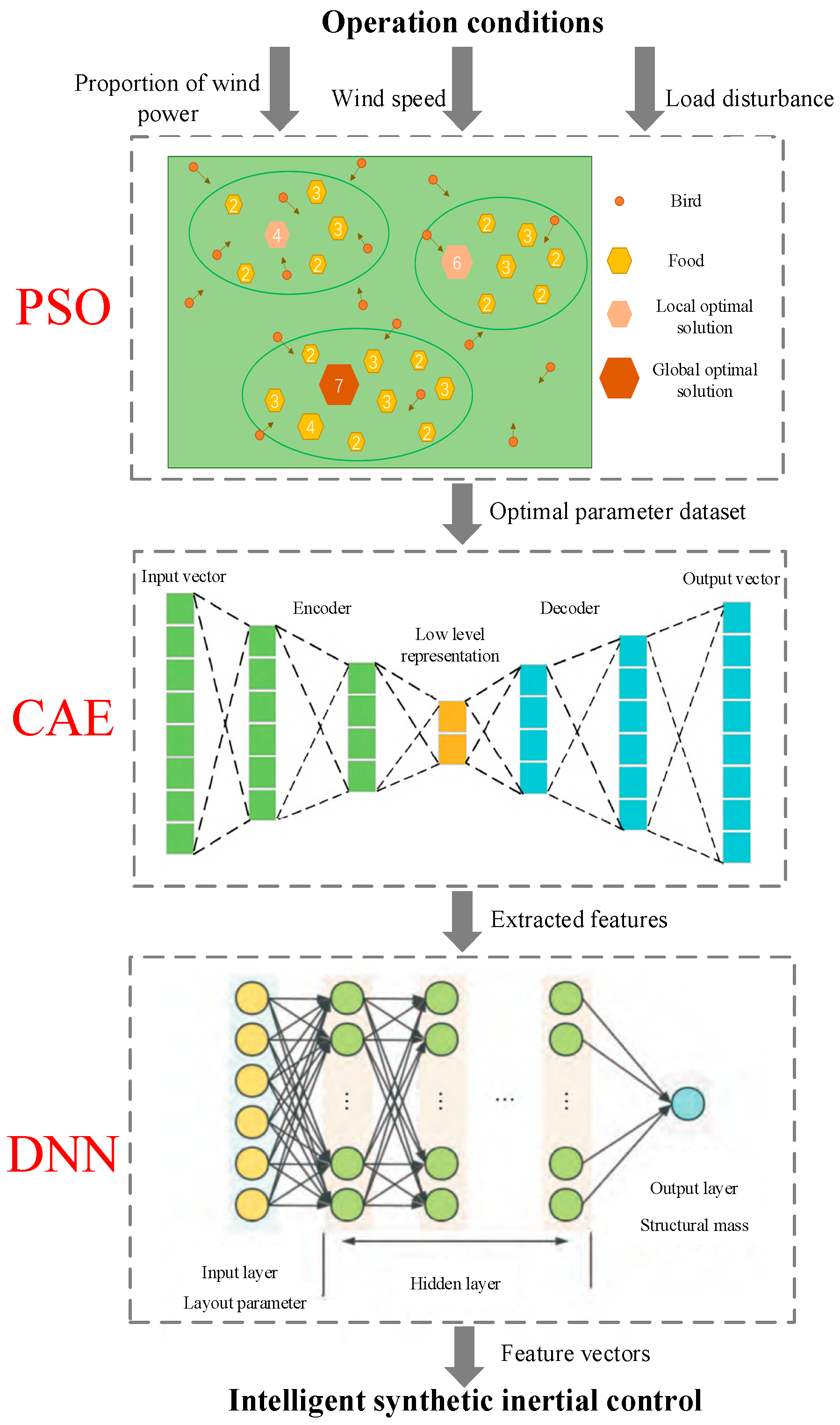 Sustainability 17 08445 g004