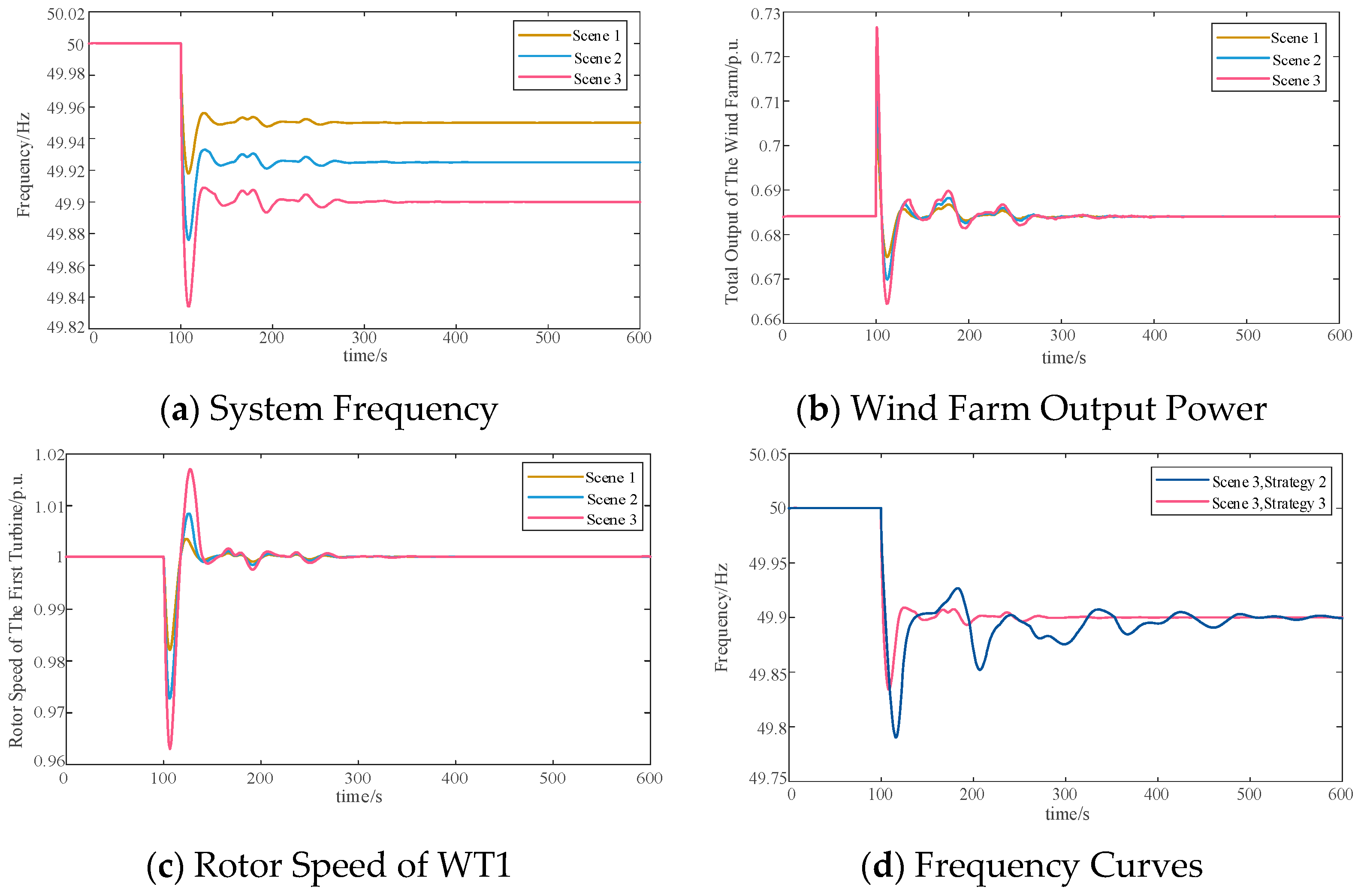 Sustainability 17 08445 g012
