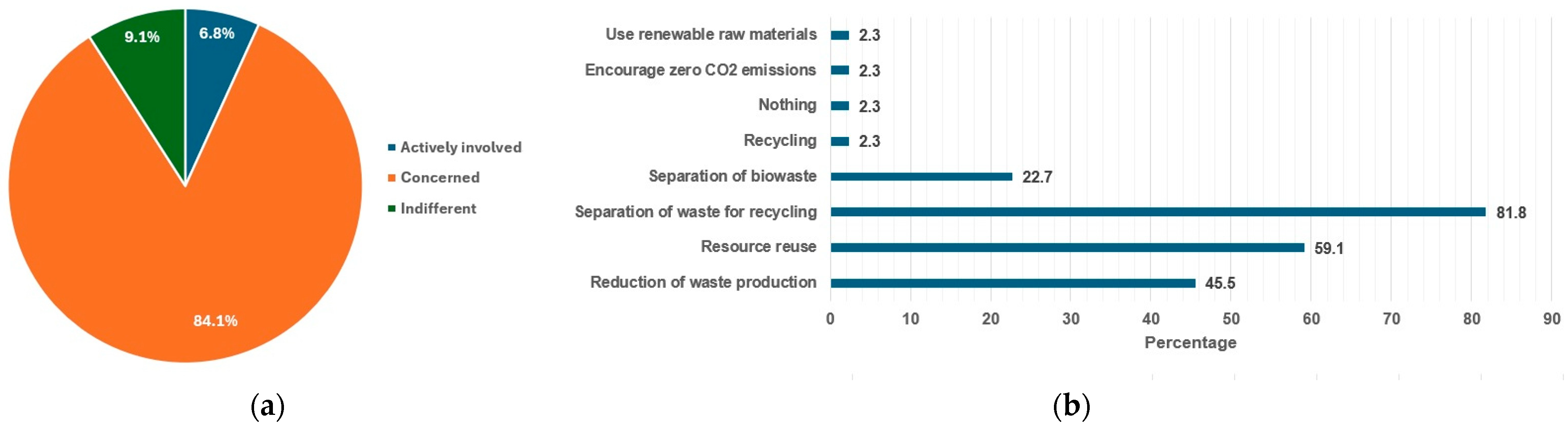 Sustainability 17 08446 g010