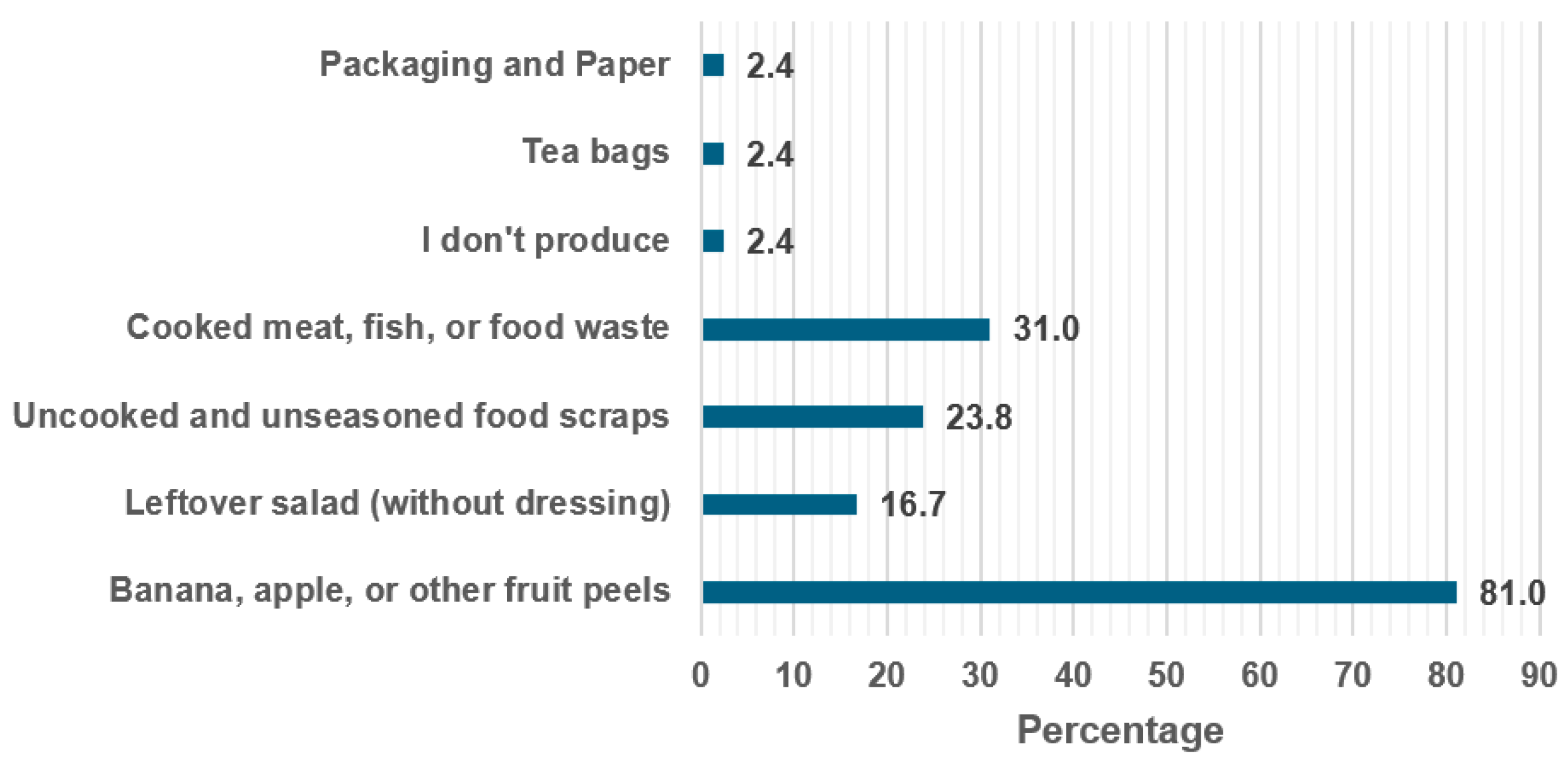 Sustainability 17 08446 g012