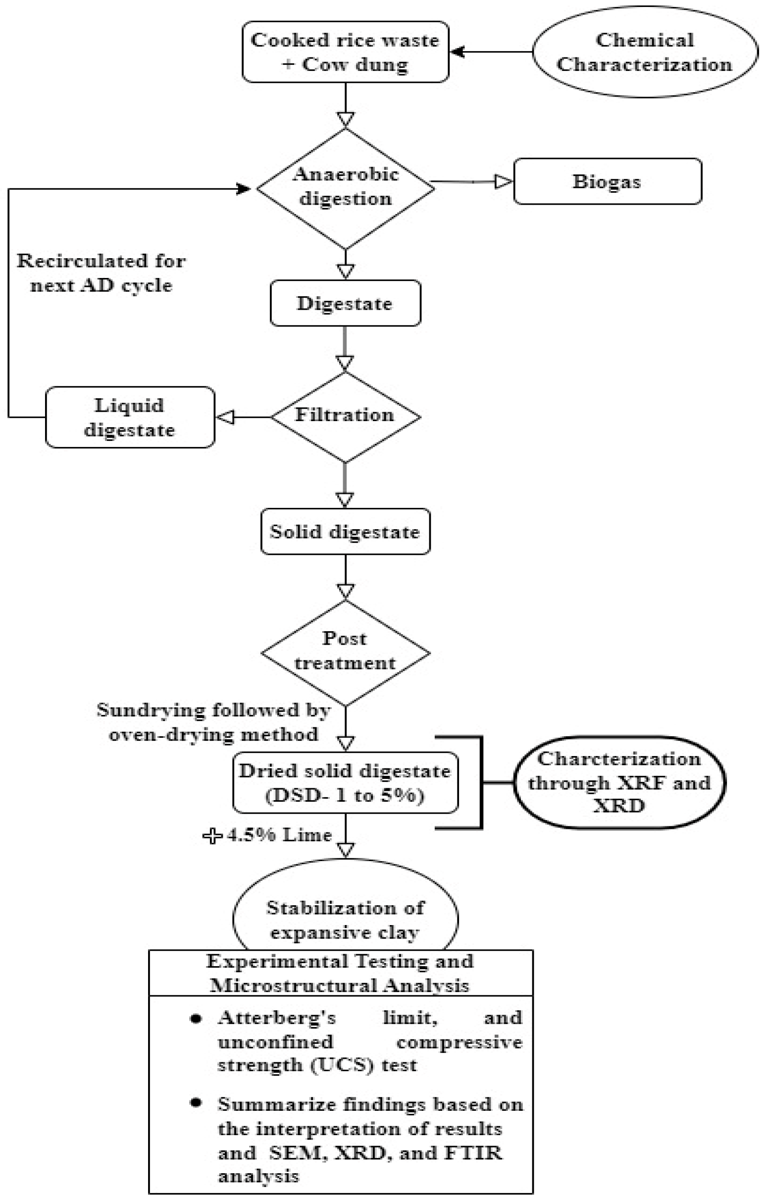 Sustainability 17 08447 g001 Sustainability 17 08447 g001