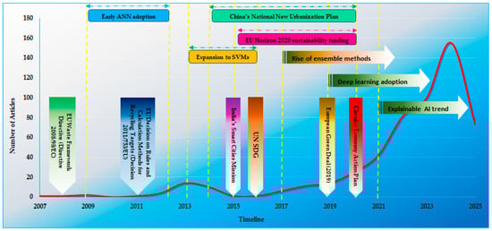 Sustainability 17 08453 g022