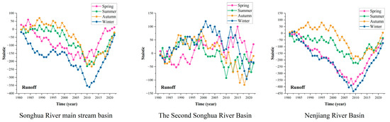 Sustainability 17 08459 g0a2