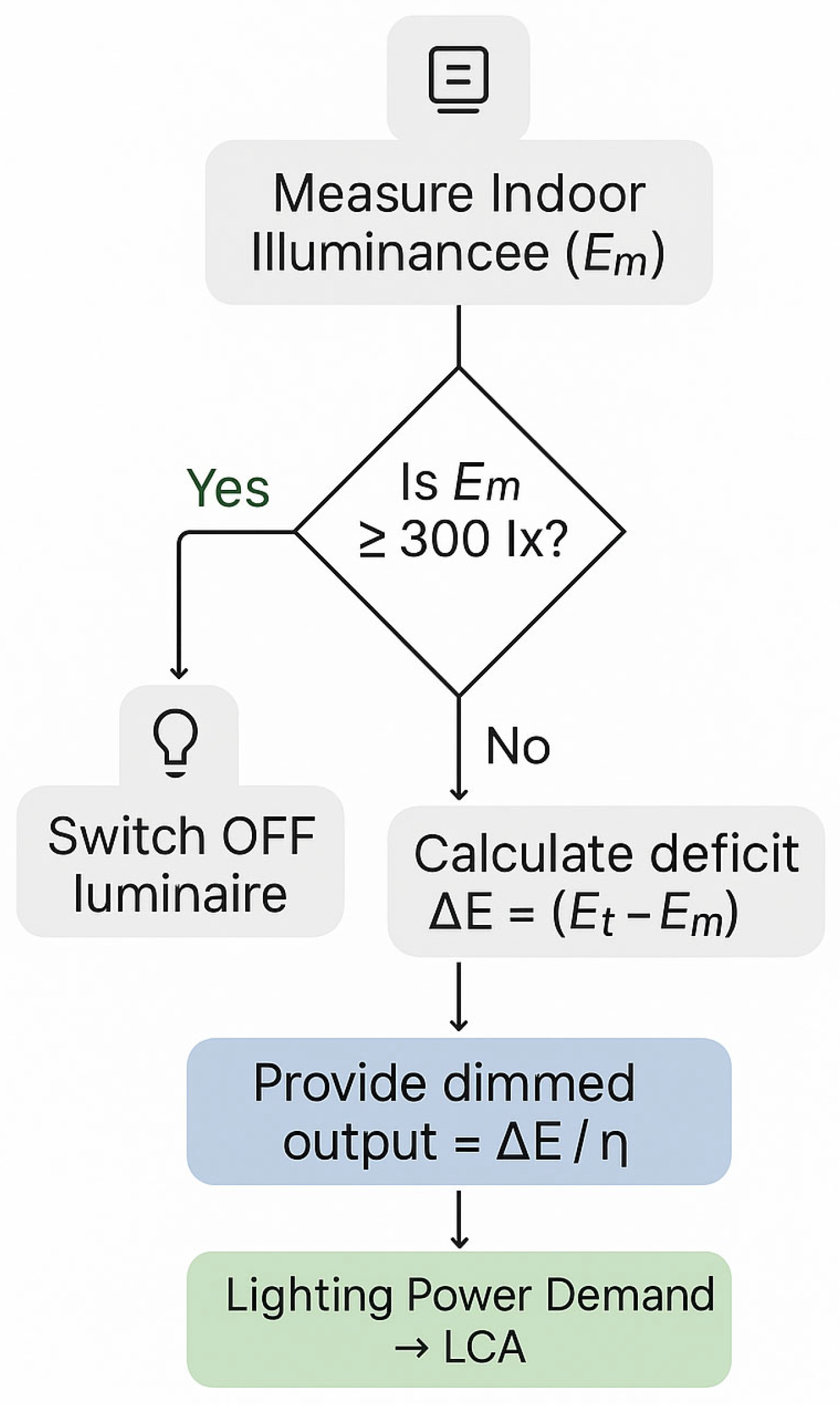 Sustainability 17 08463 g002