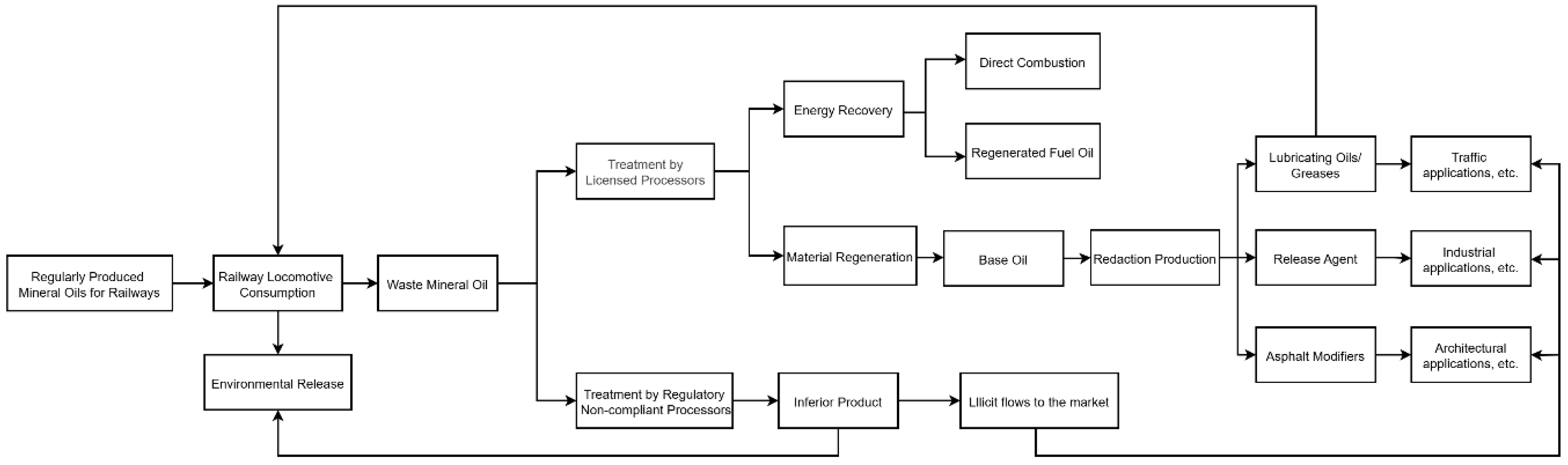 Sustainability 17 08487 g006