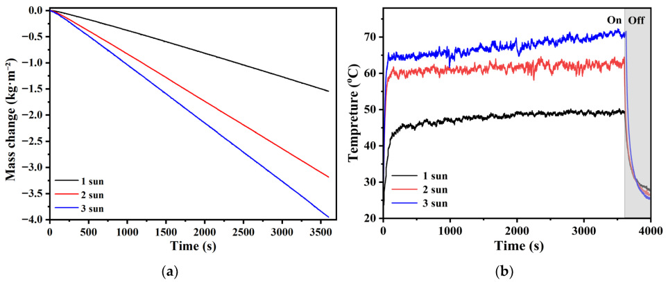 Sustainability 17 08513 g010a