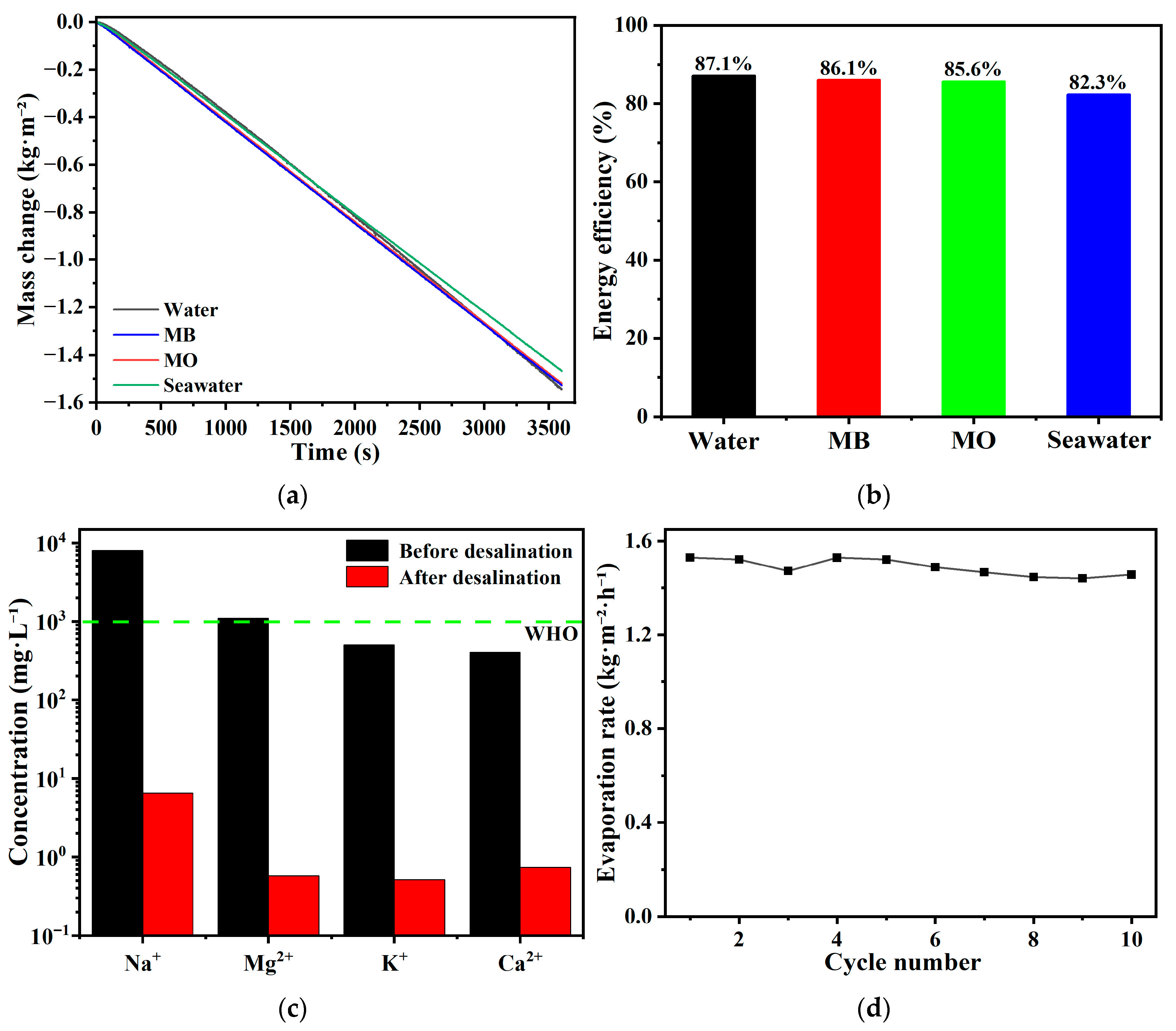 Sustainability 17 08513 g011