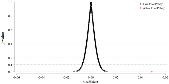 Sustainability 17 08516 g0a1