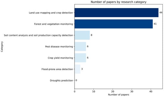 Sustainability 17 08526 g007