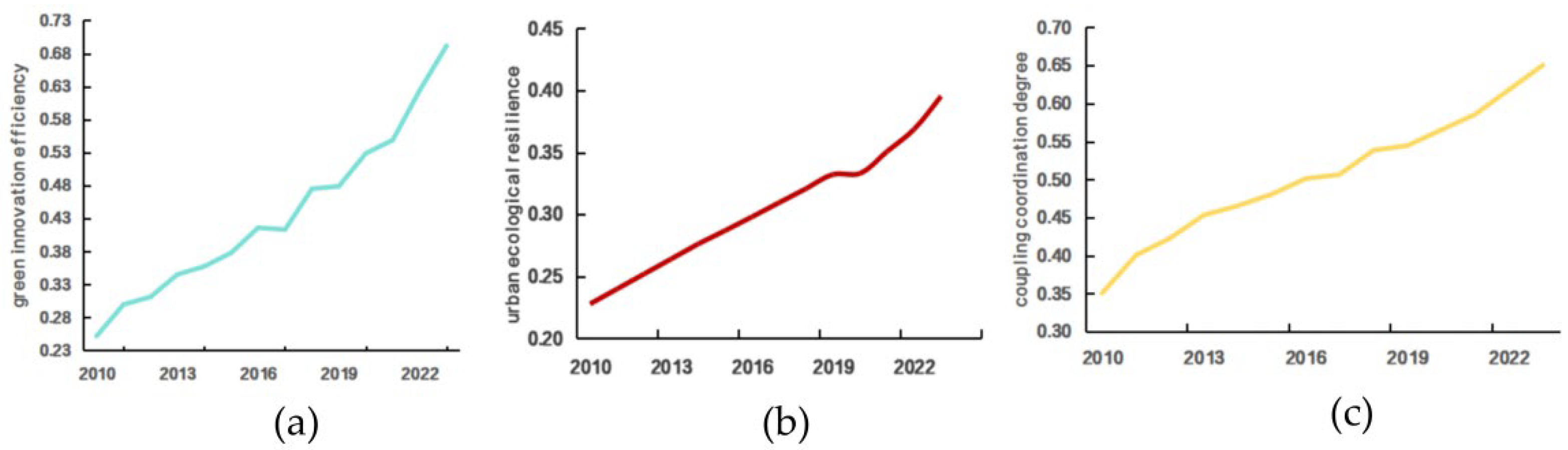 Sustainability 17 08528 g003