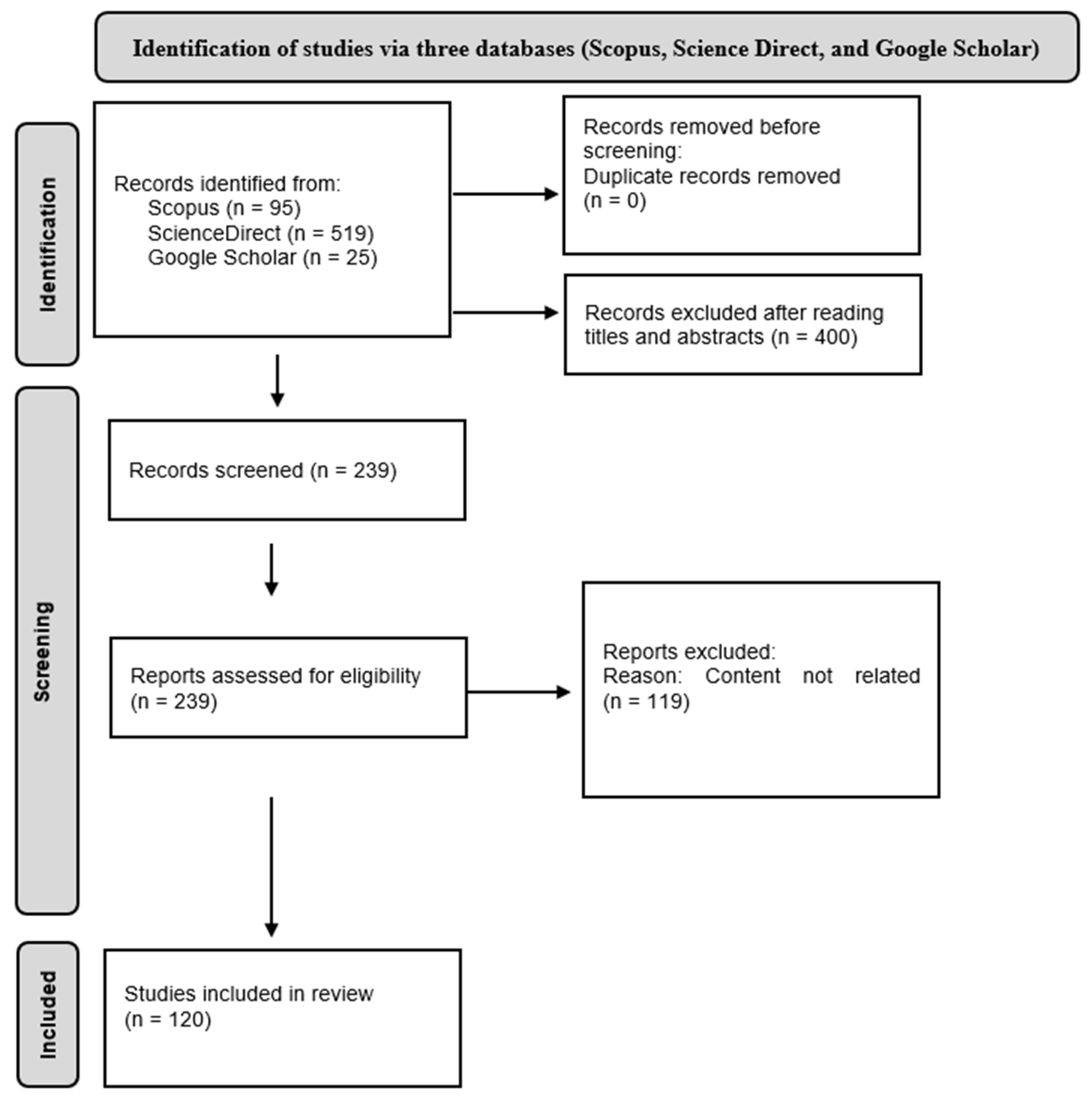 Sustainability 17 08540 g001