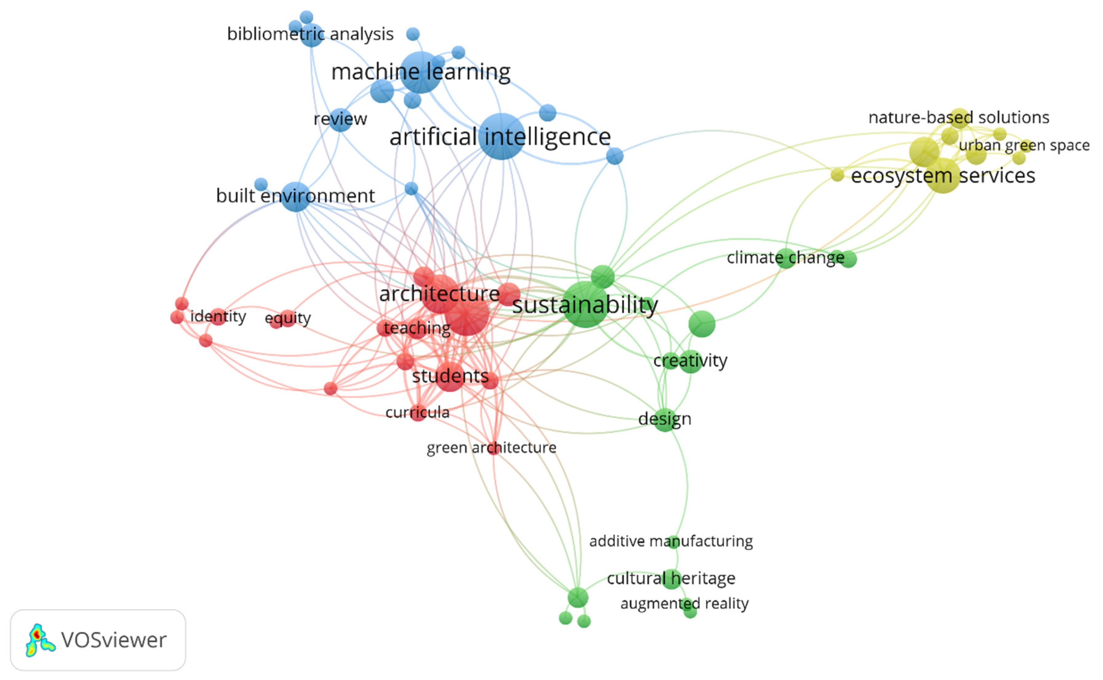 Sustainability 17 08540 g004