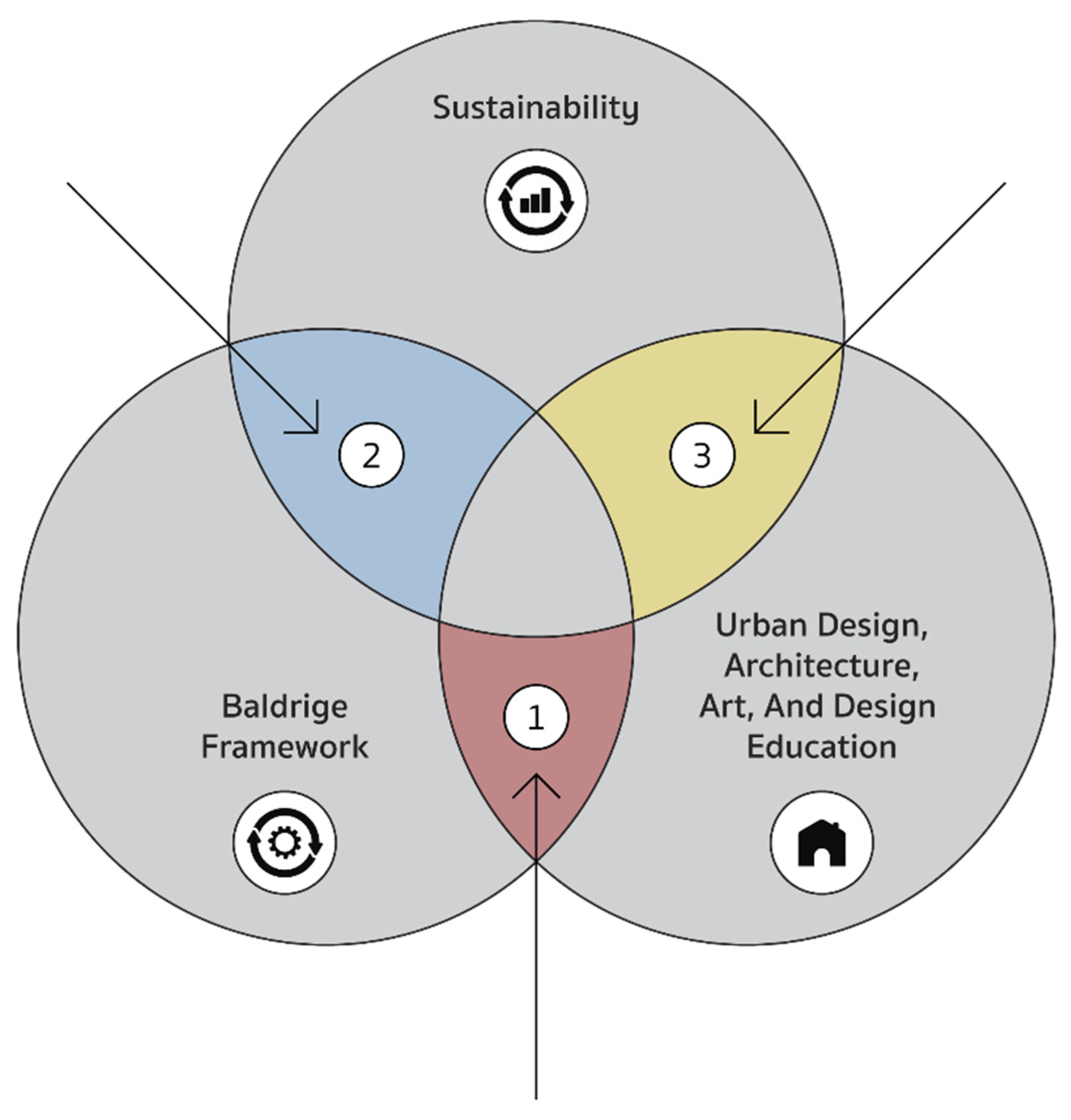 Sustainability 17 08540 g006