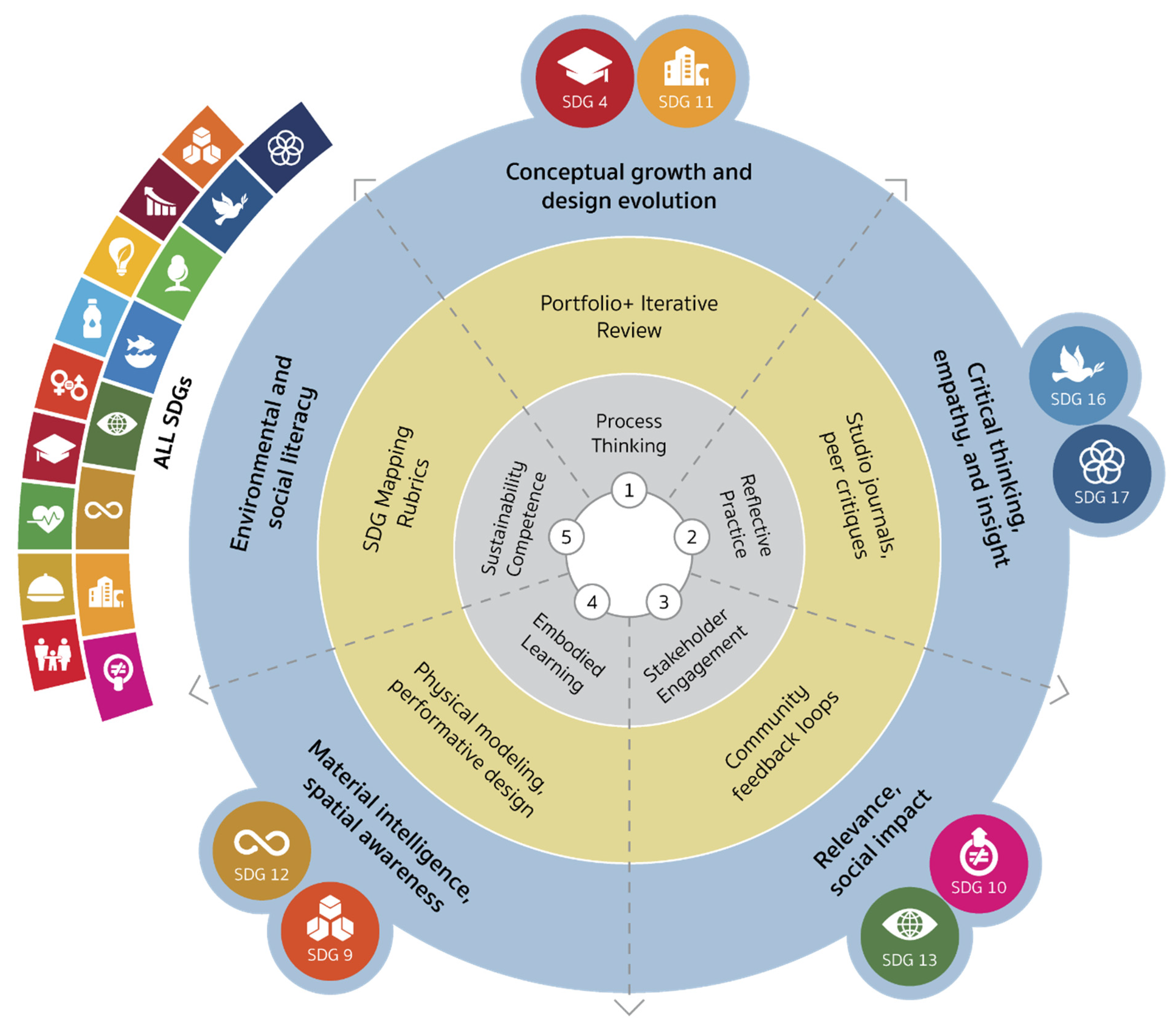 Sustainability 17 08540 g008